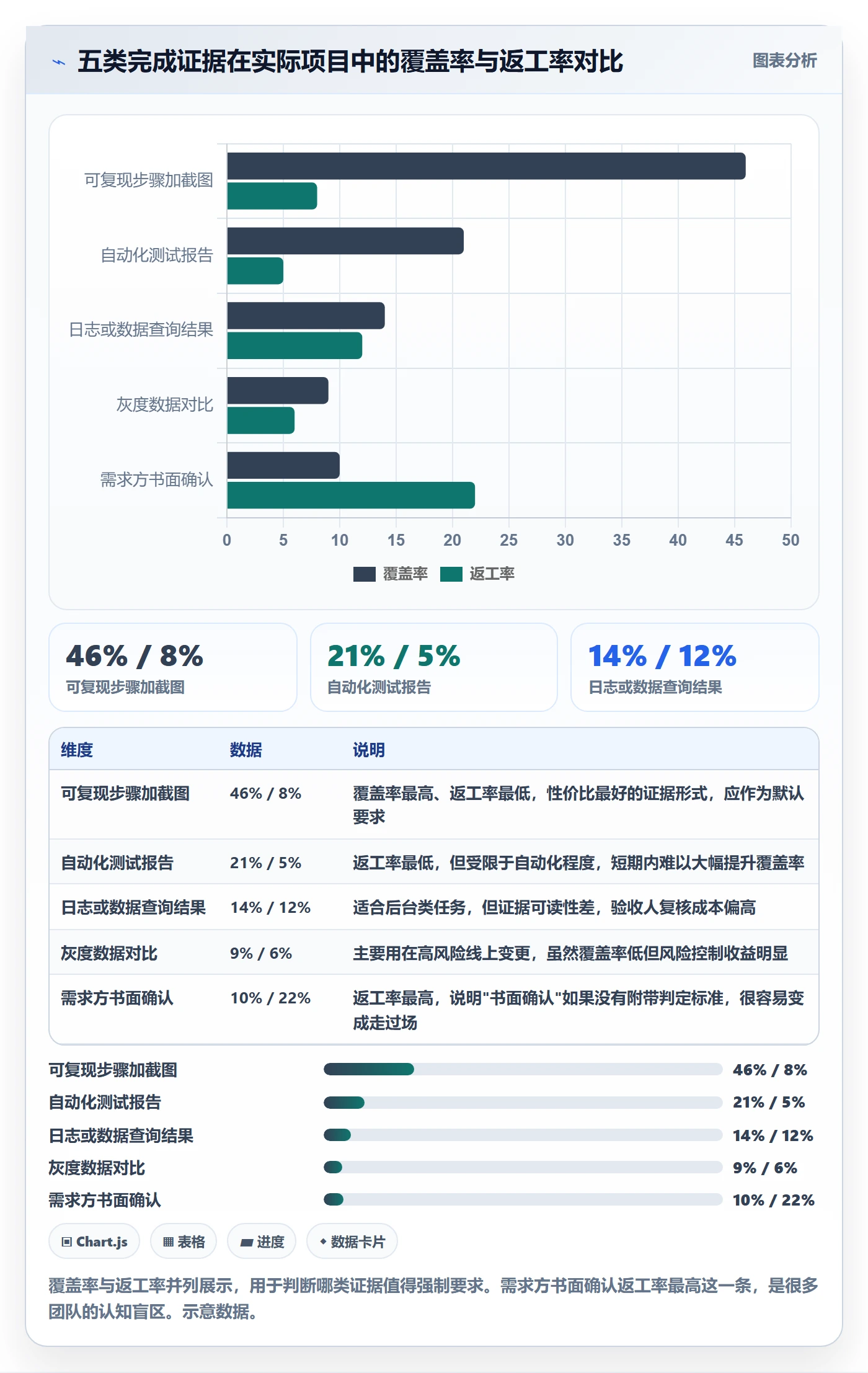 确认完成实操方法:企业管理者提升任务验收效率的风险控制方法与模板