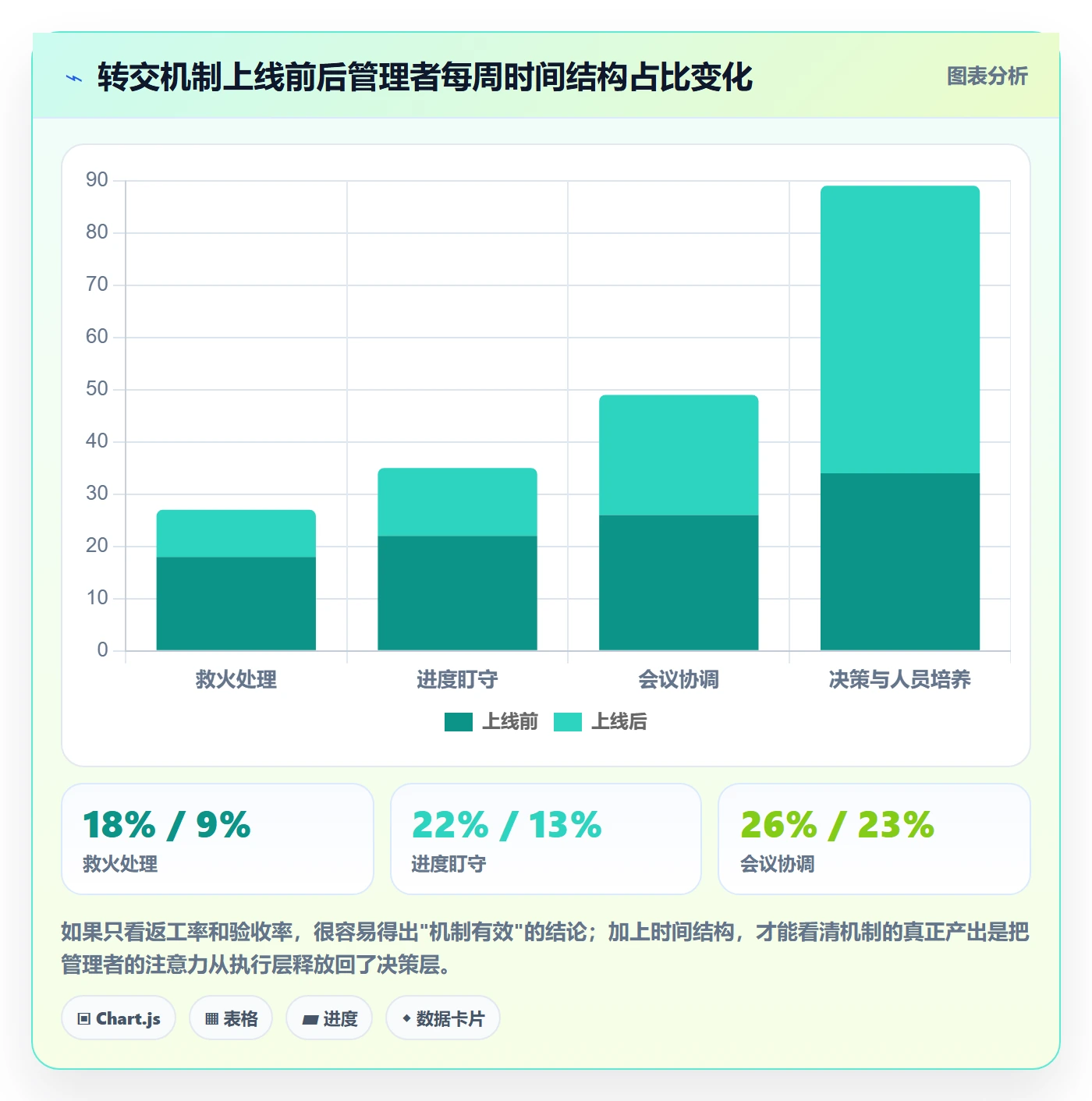 转交落地方案:管理层开展任务分派的入门指南案例解析