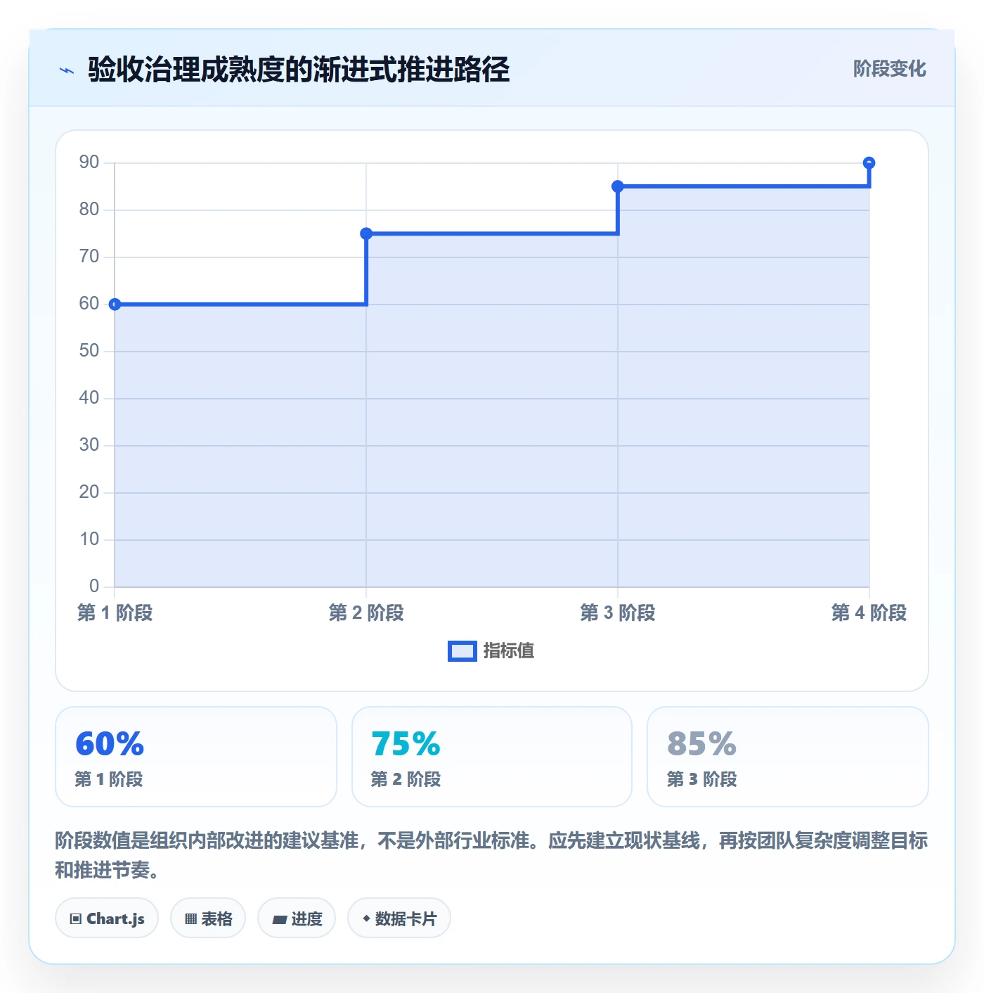 验收条件最佳实践:PMO产品需求协同管理,常见问题