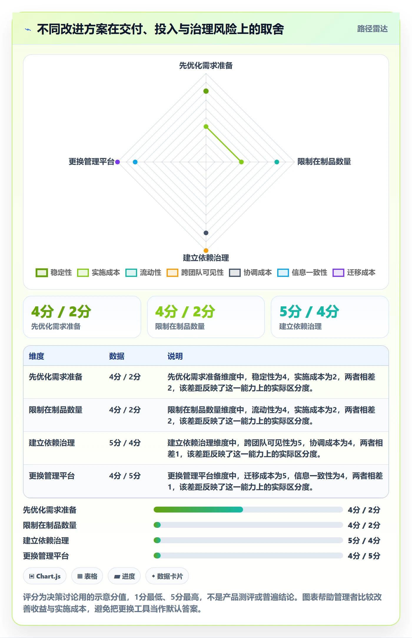 Sprint实操方法:企业管理者提升敏捷项目效率的效率提升方法与模板