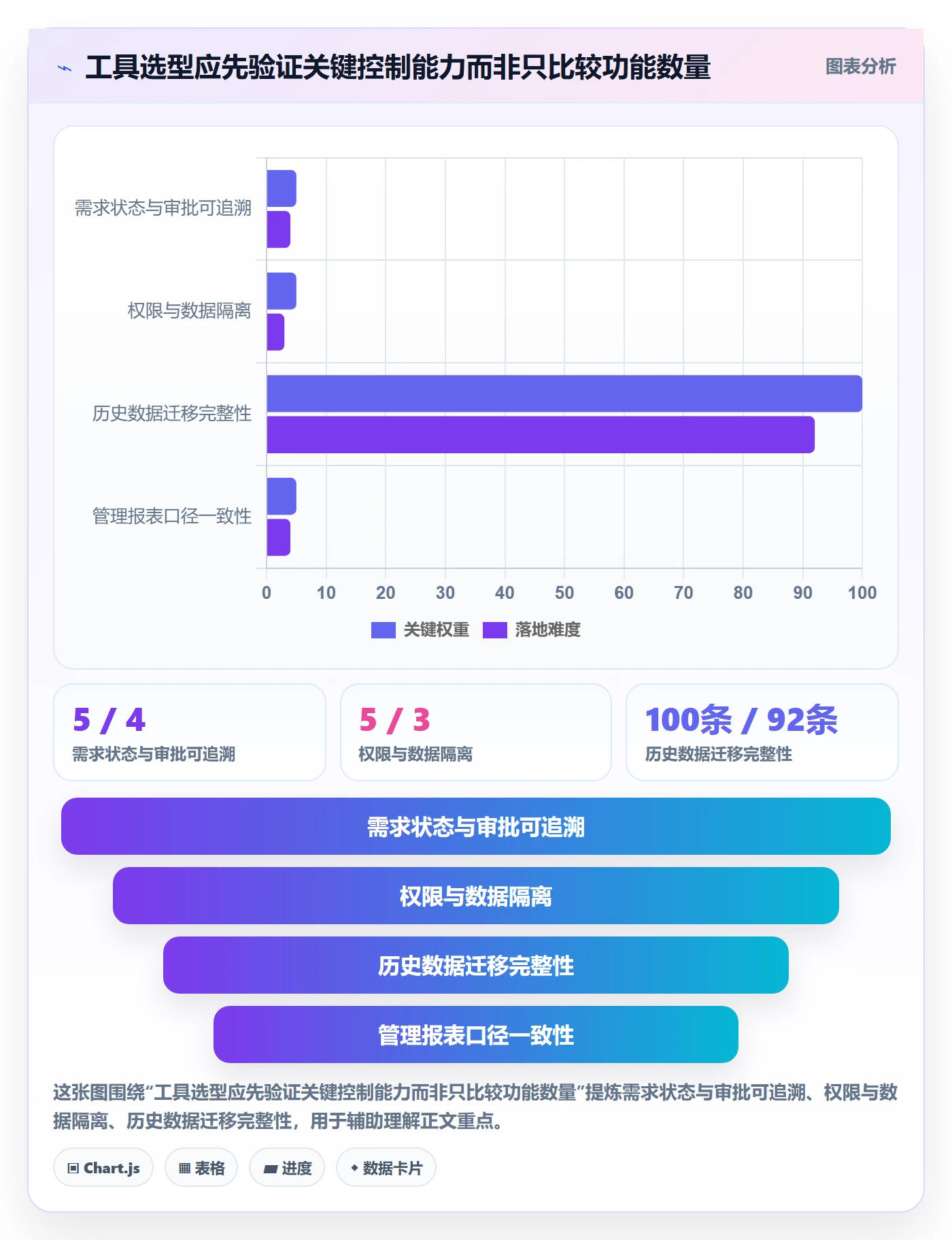 需求池实操方法:管理层提升需求管理效率的风险控制方法与模板