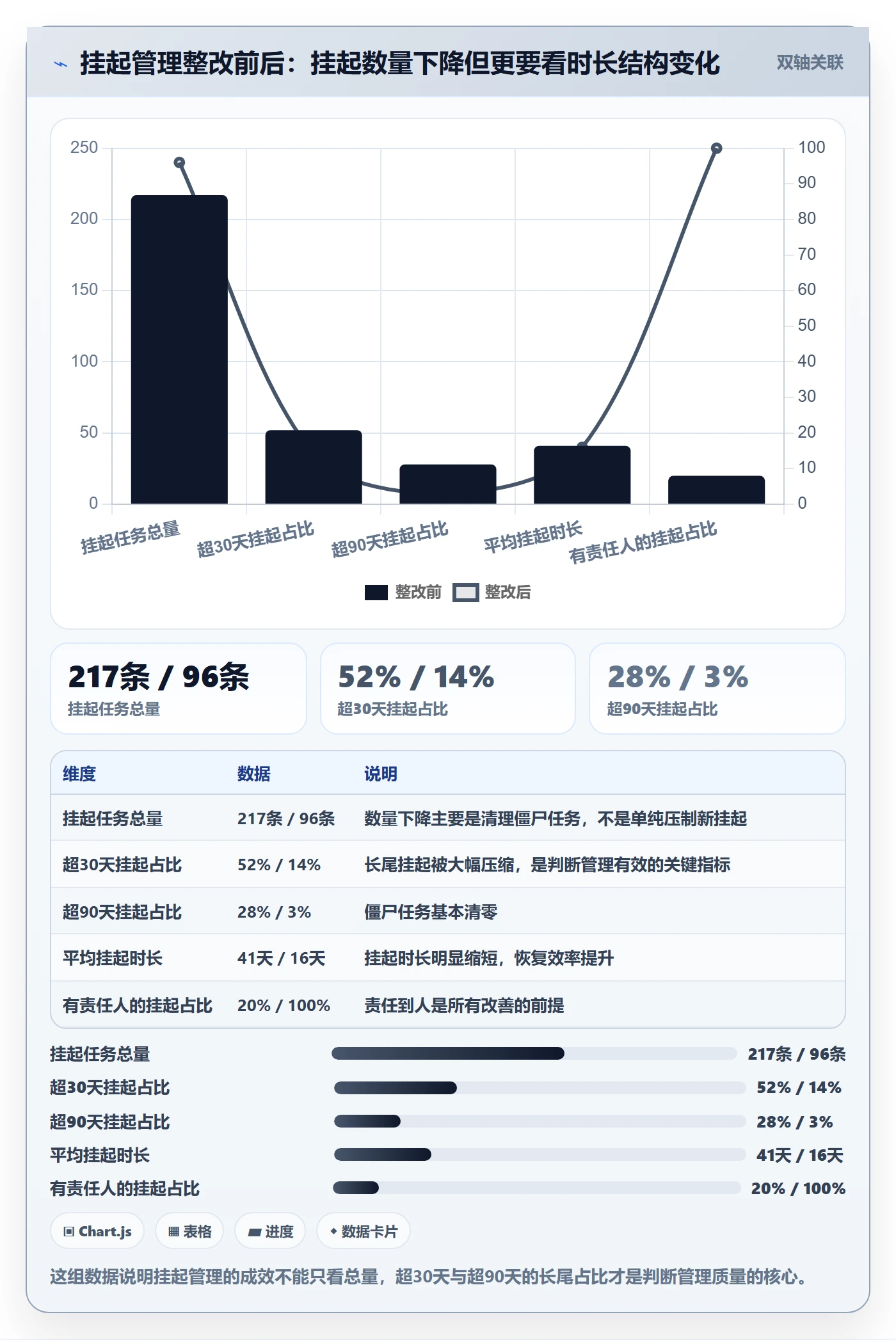 挂起管理方法大全：项目成员任务执行风险控制落地清单