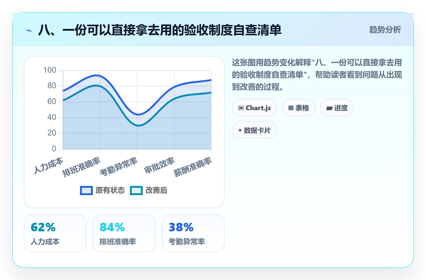 八、一份可以直接拿去用的验收制度自查清单