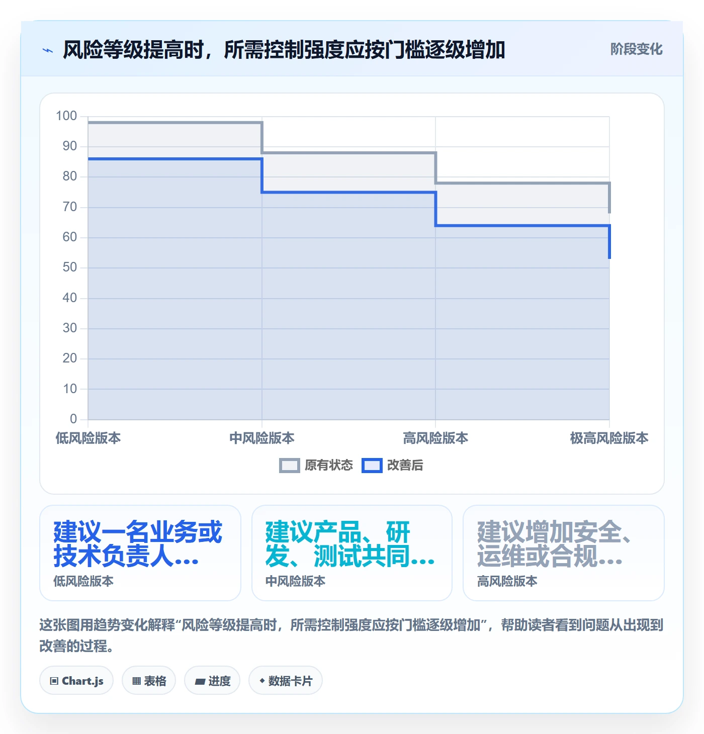 版本状态管理指南:管理层如何做好版本管理,风险控制全流程