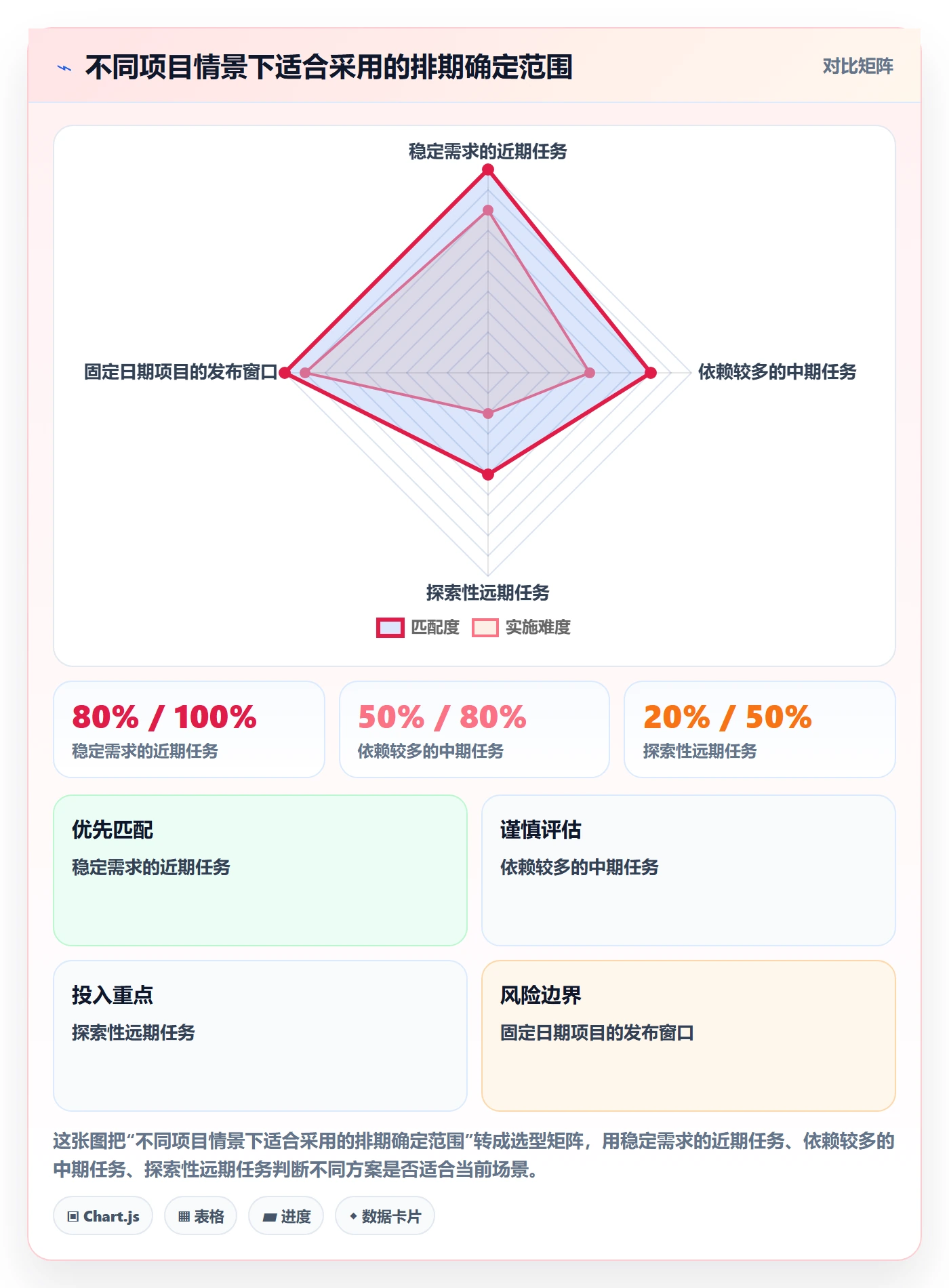 甘特图如何做好时间轴？跨部门团队流程优化与操作步骤