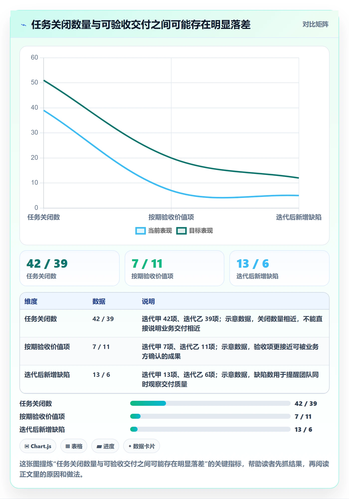 敏捷管理指南：实施团队如何做好敏捷项目，流程优化全流程
