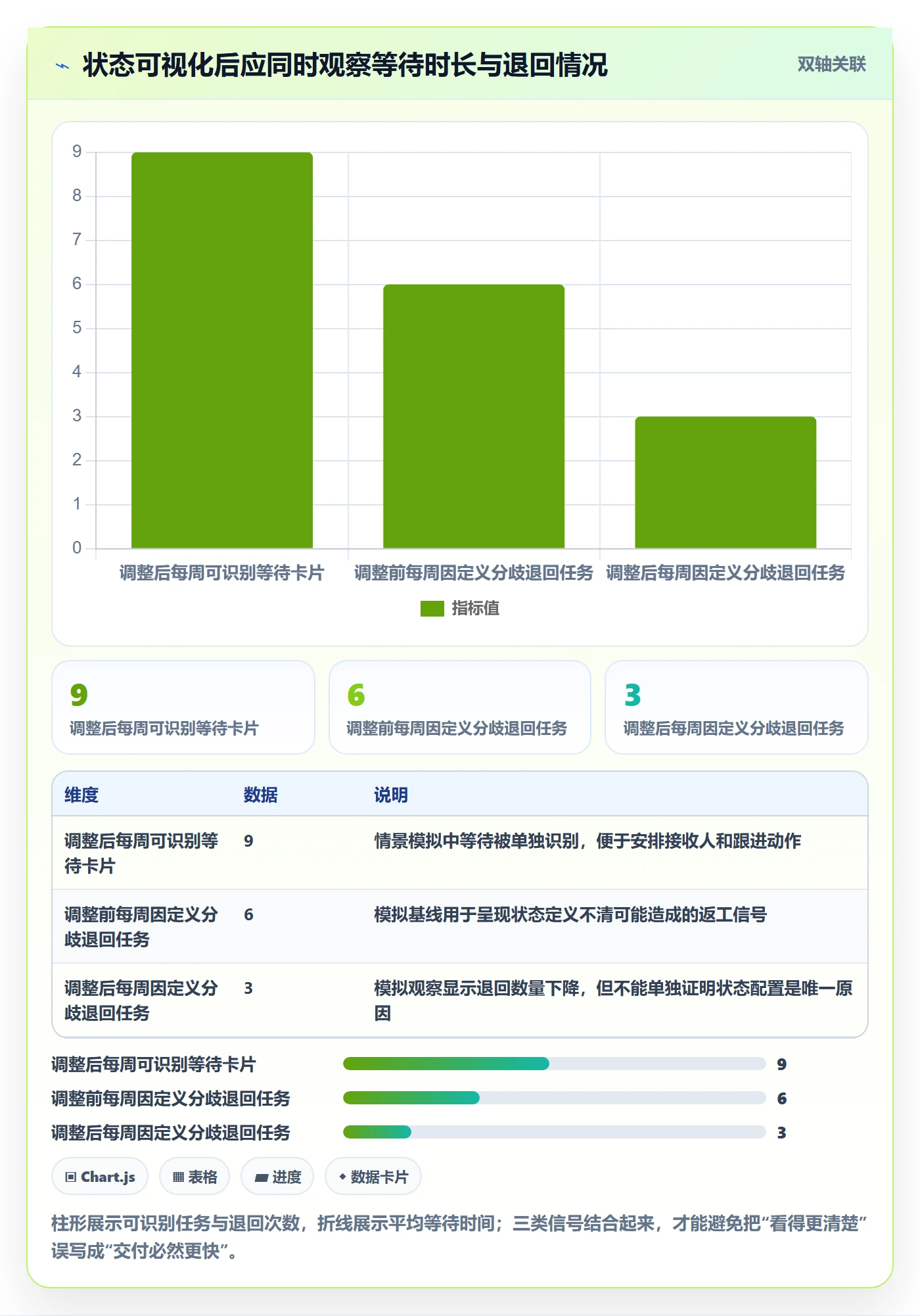 自定义状态最佳实践:实施团队看板最佳实践,常见问题