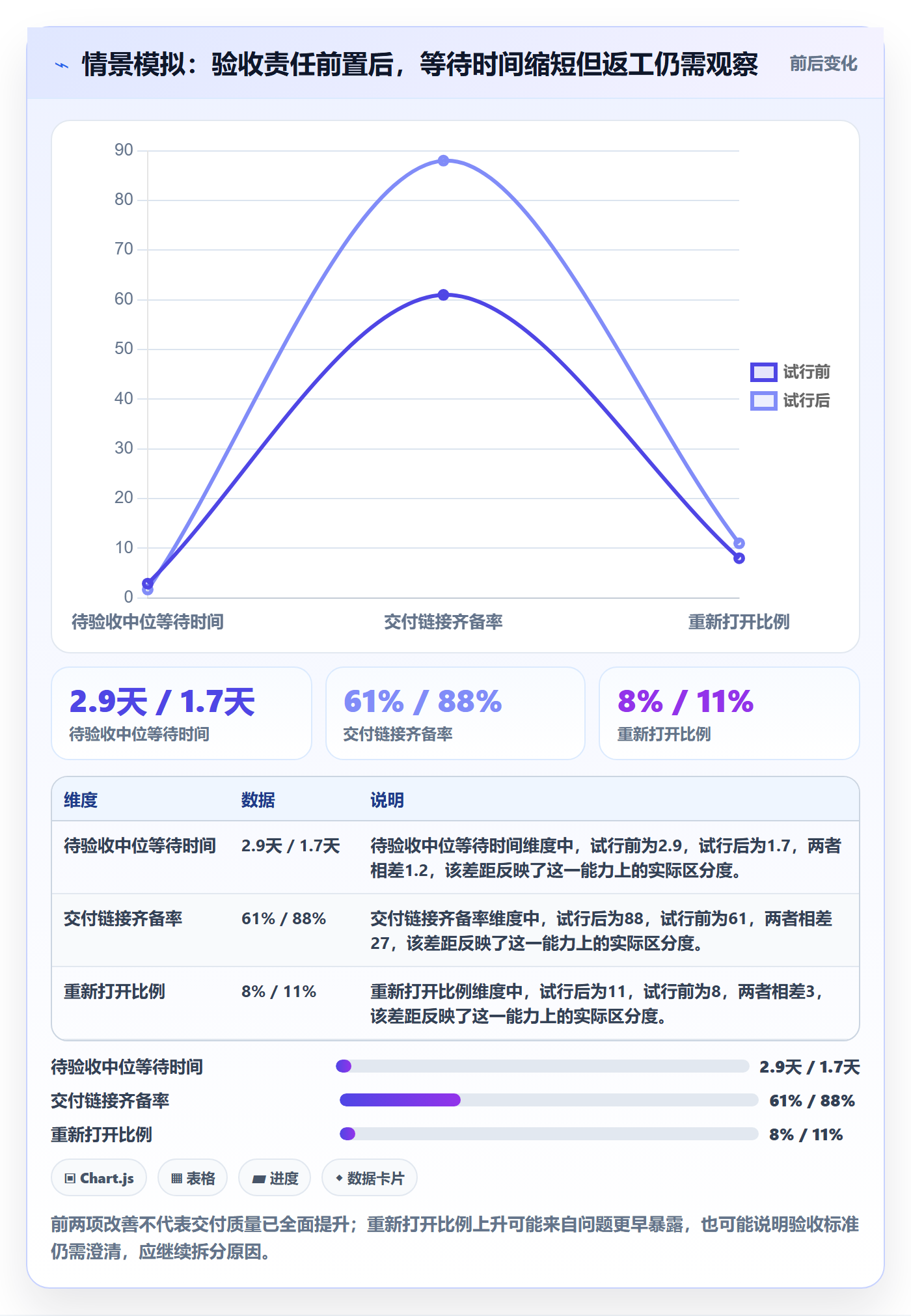 任务列表流程与规范:研发团队列表视图协同管理关键指标