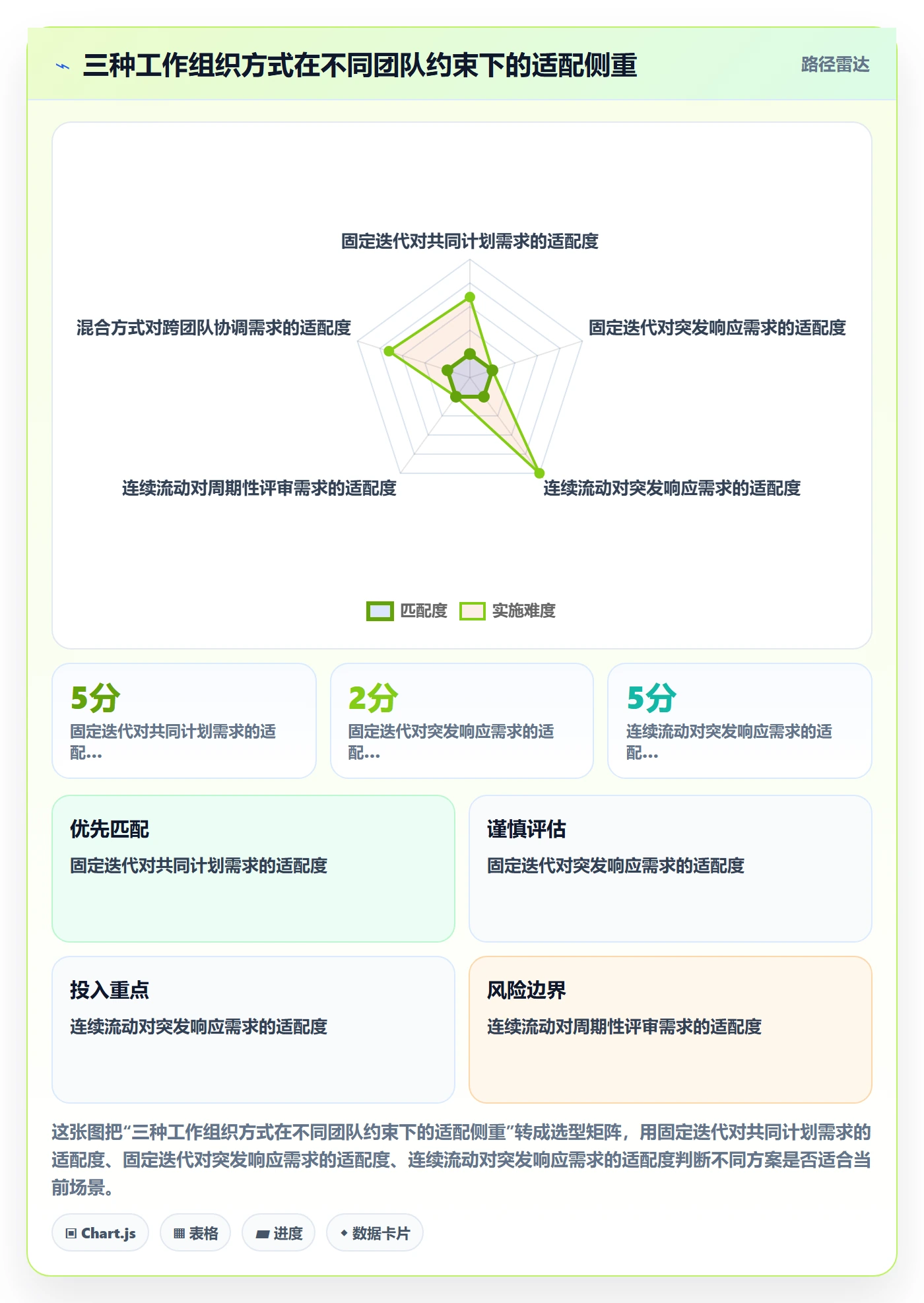 迭代最佳实践：项目成员敏捷项目制度设计，常见问题
