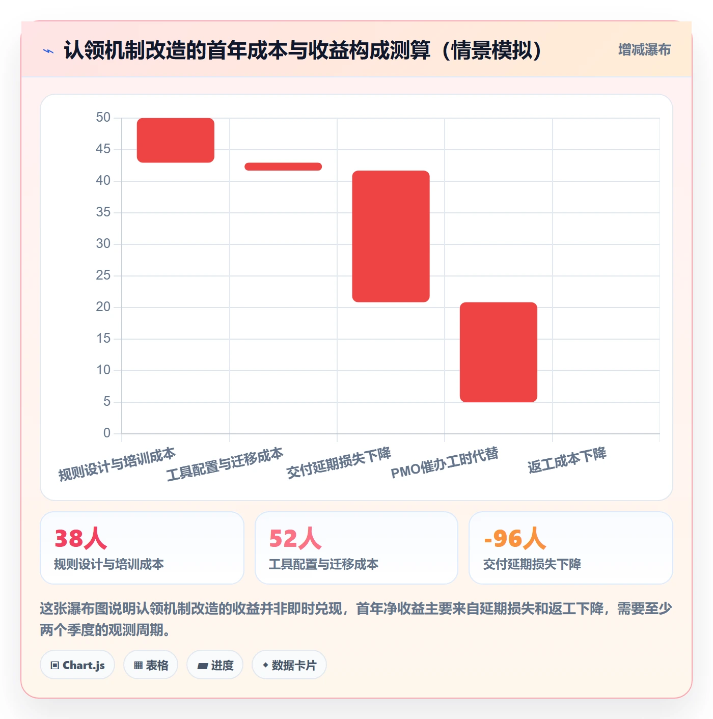 任务分派如何做好认领?PMO风险控制与操作步骤