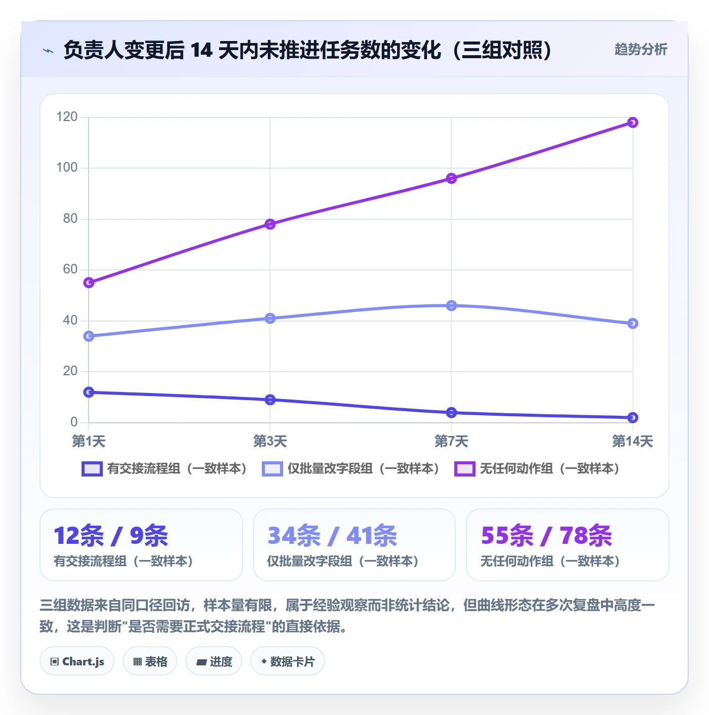 任务分派任务负责人变更全流程:项目成员落地方案与一文讲清