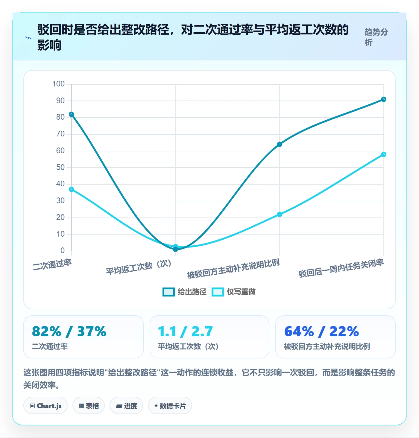 驳回管理指南:企业管理者如何做好任务验收,实操方法全流程
