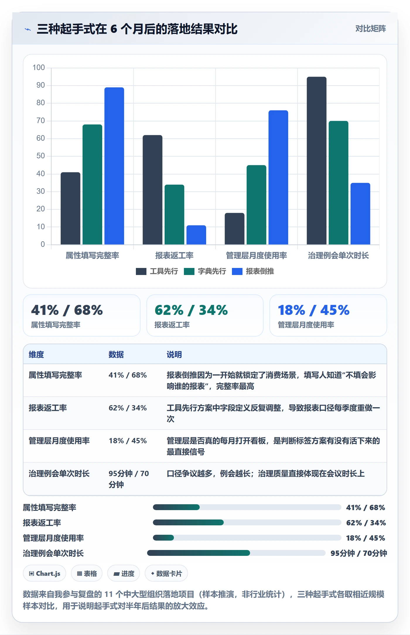 标签落地方案：管理层开展任务属性的入门指南案例解析