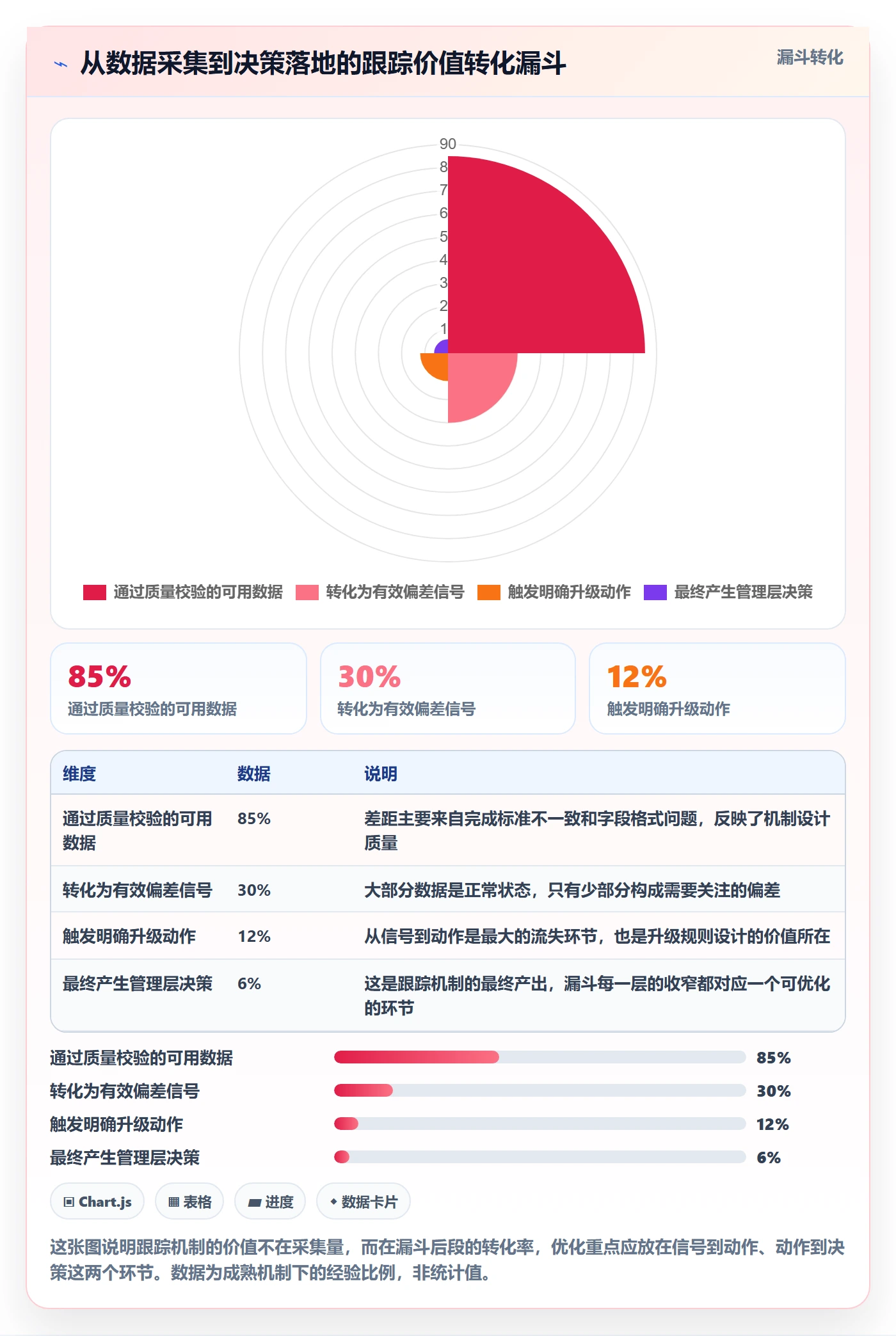 跟踪最佳实践：PMO进度跟踪入门指南，常见问题