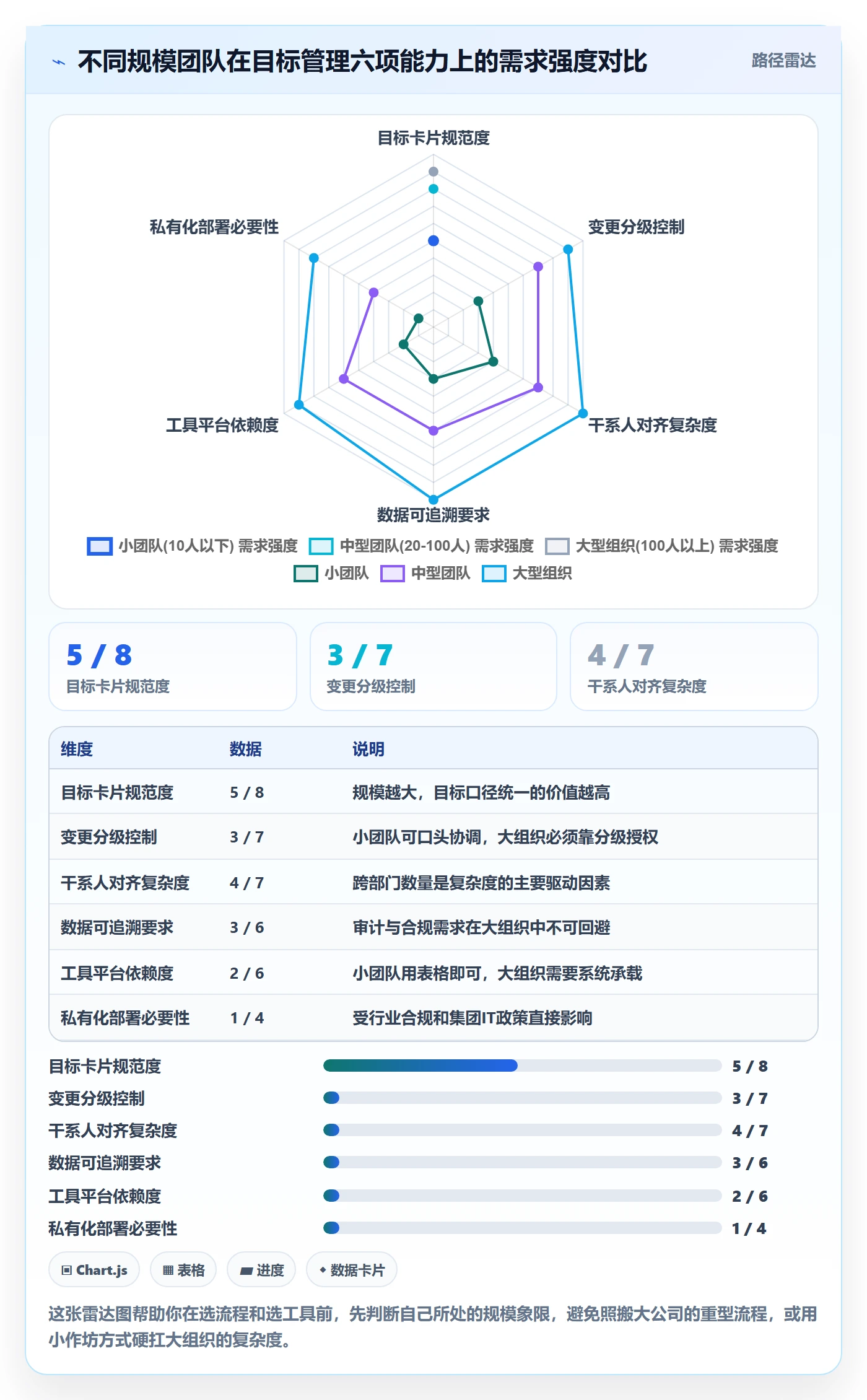 项目目标项目目标教程:项目负责人流程优化,避坑指南