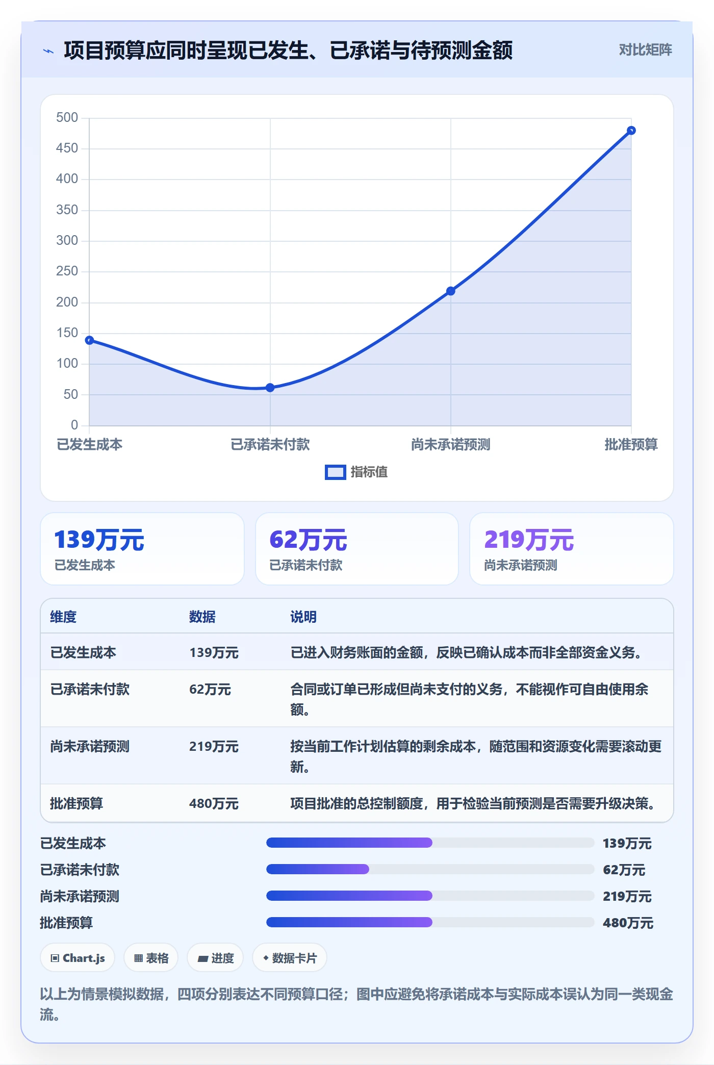 项目预算落地方案：项目经理开展预算管理的协同管理案例解析