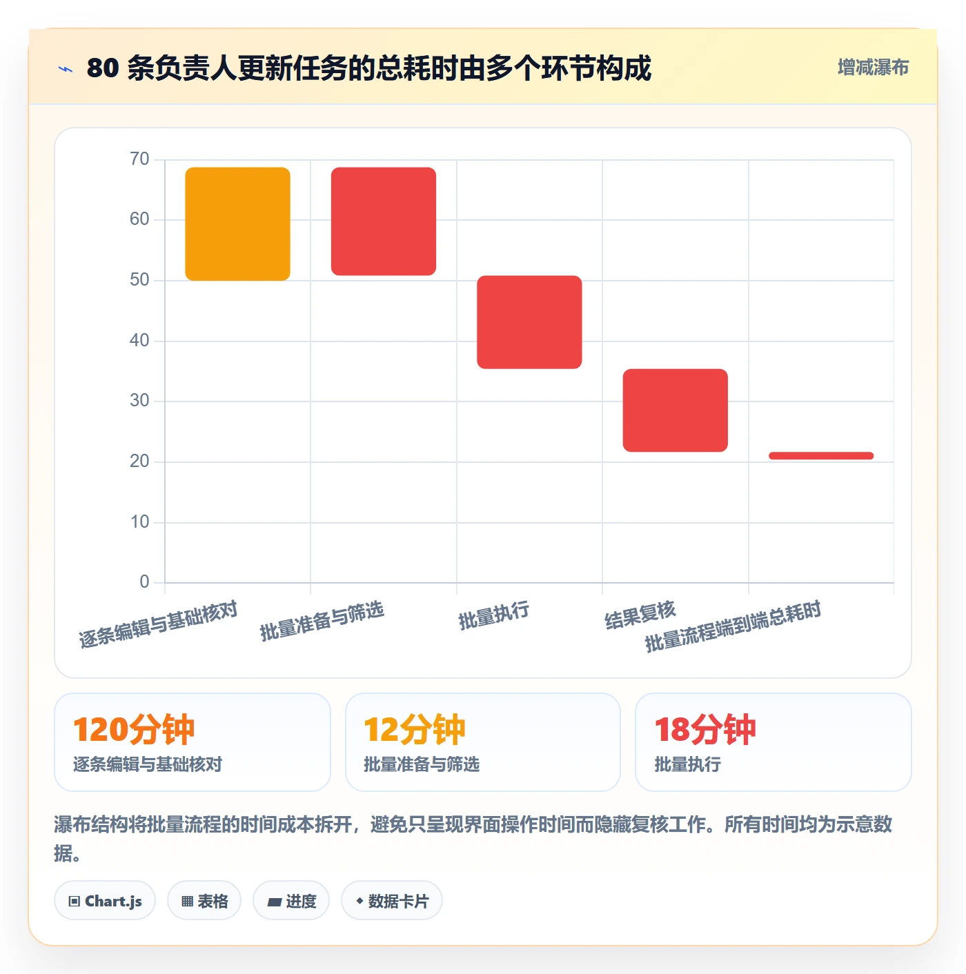 批量操作流程与规范：实施团队列表视图效率提升关键指标