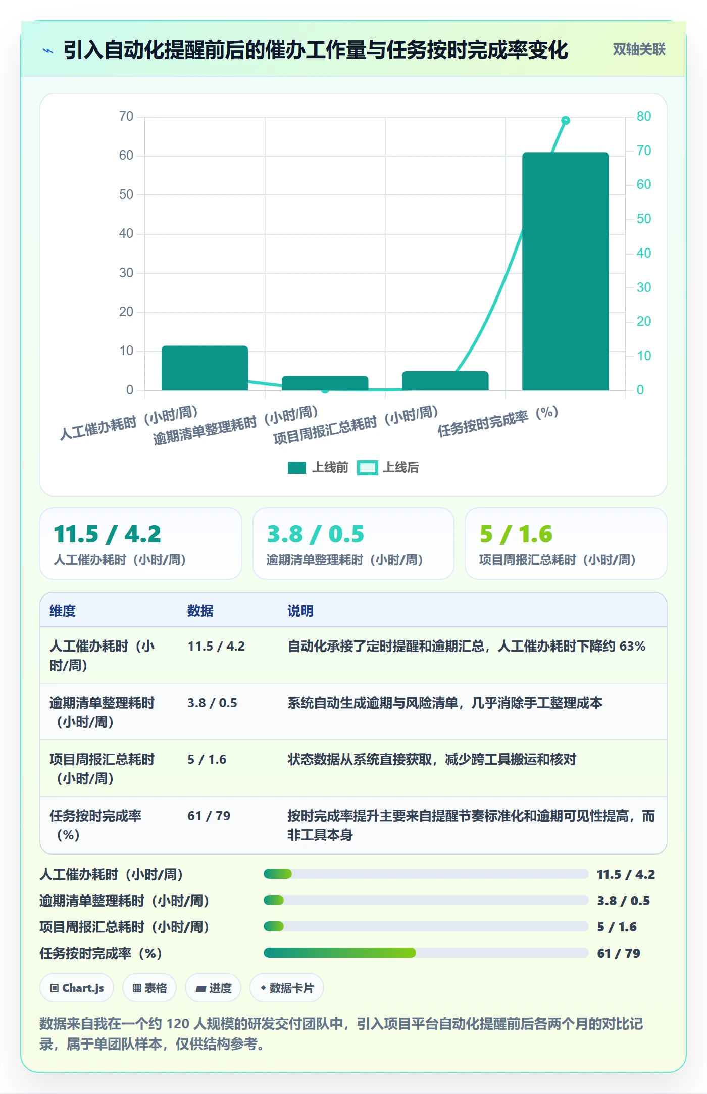 督办最佳实践：项目经理任务提醒入门指南，常见问题