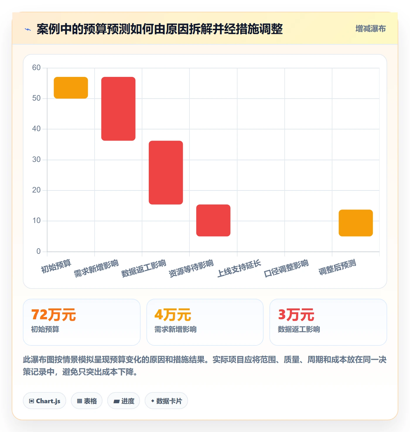人力成本管理方法大全：项目负责人成本管理落地方案落地清单
