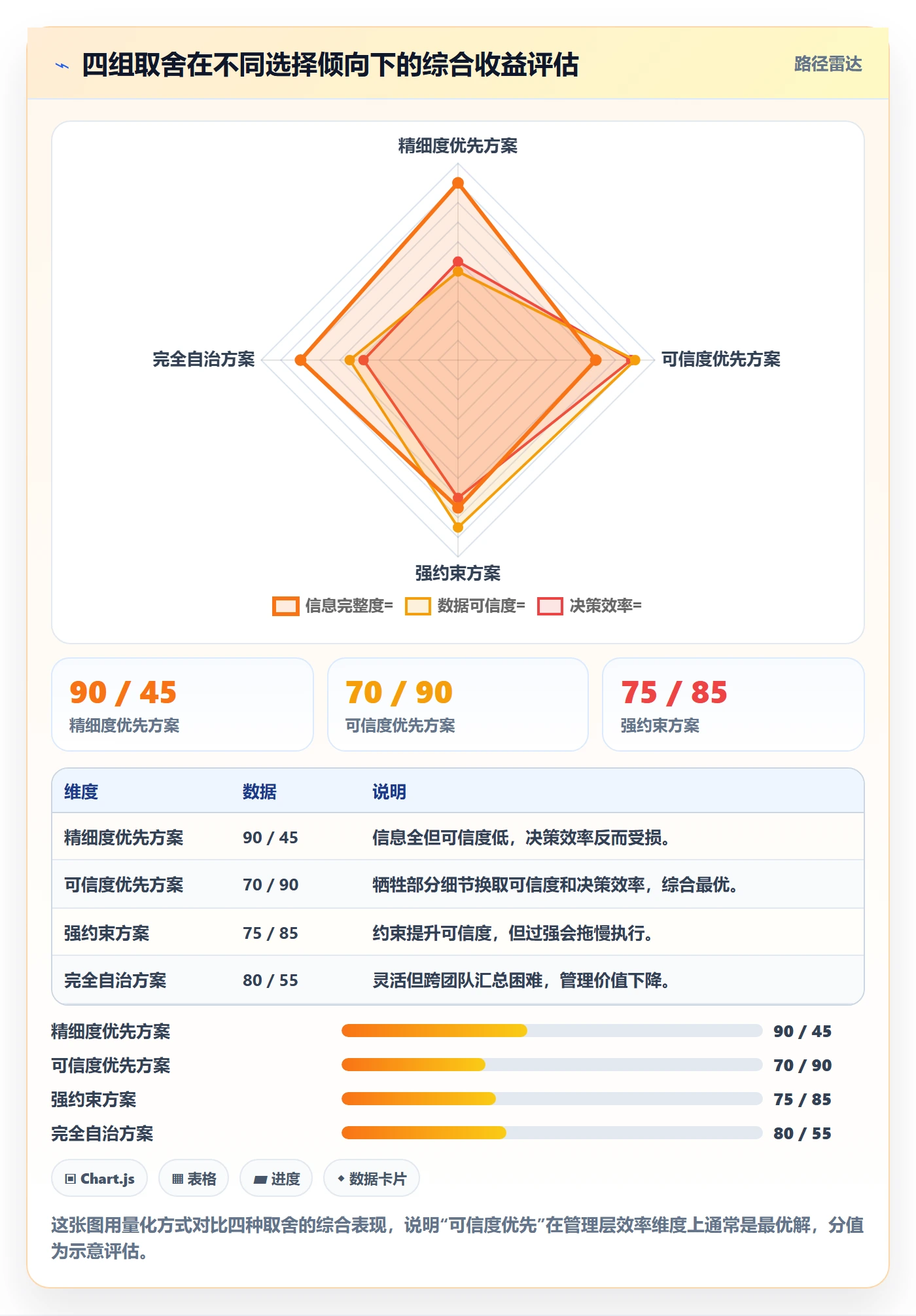 状态怎么做?管理层效率提升:任务属性从0到1