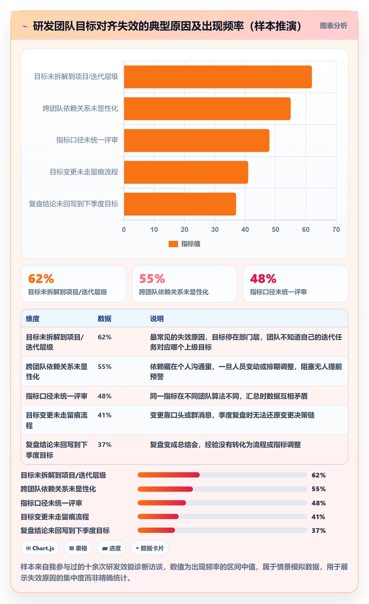 目标对齐流程与规范：研发团队项目目标数据分析关键指标