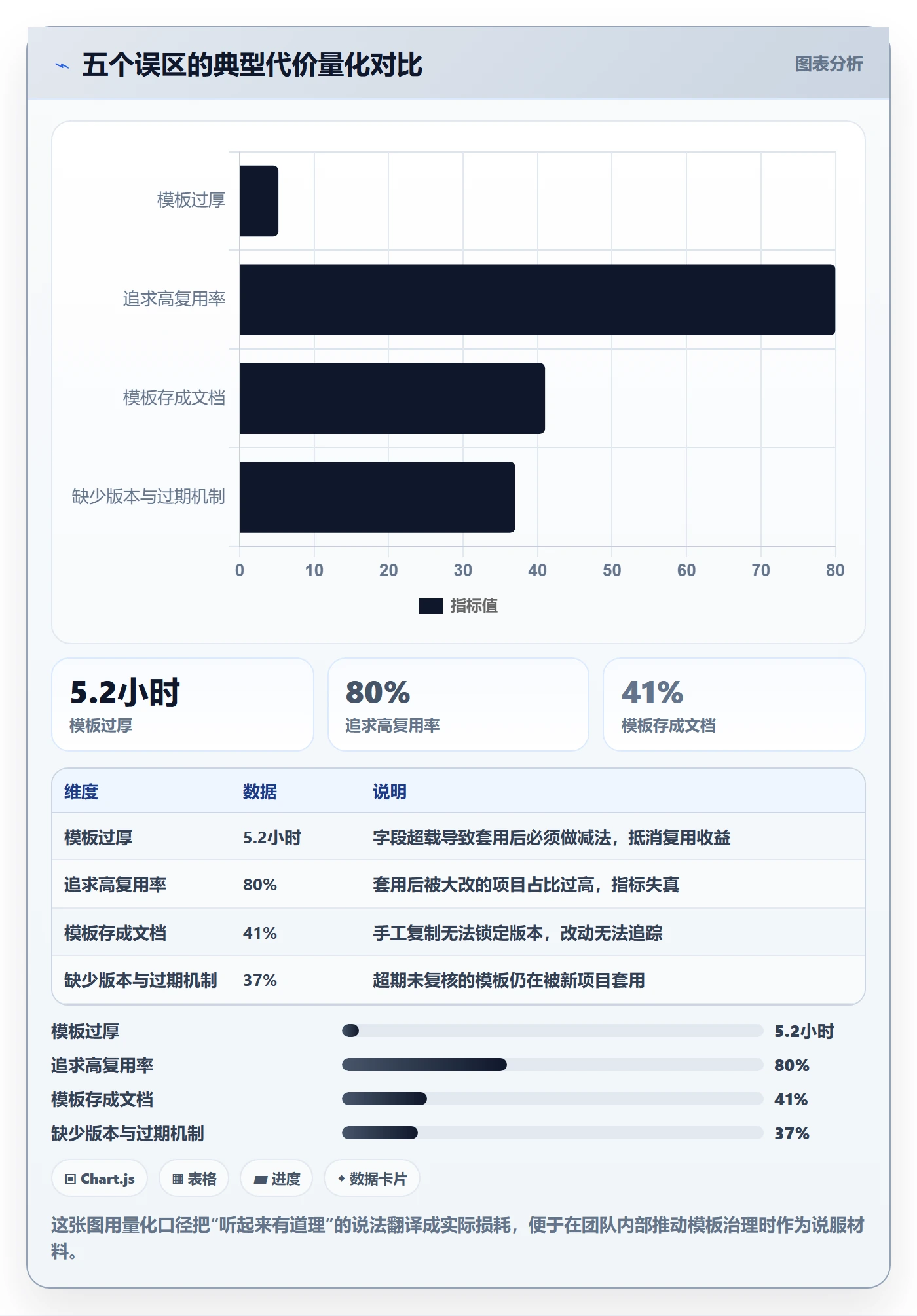 项目模板如何做好模板复用？项目经理最佳实践与操作步骤