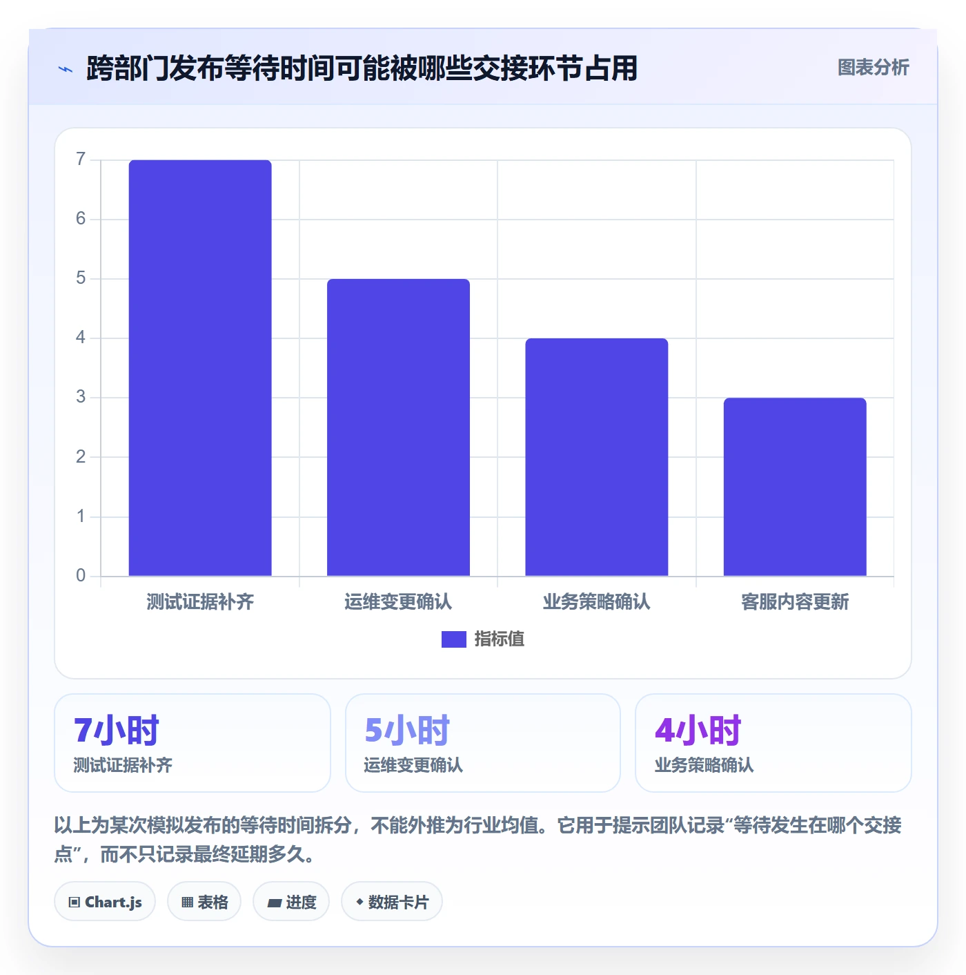 发布检查实操方法：跨部门团队提升发布管理效率的实操方法方法与模板