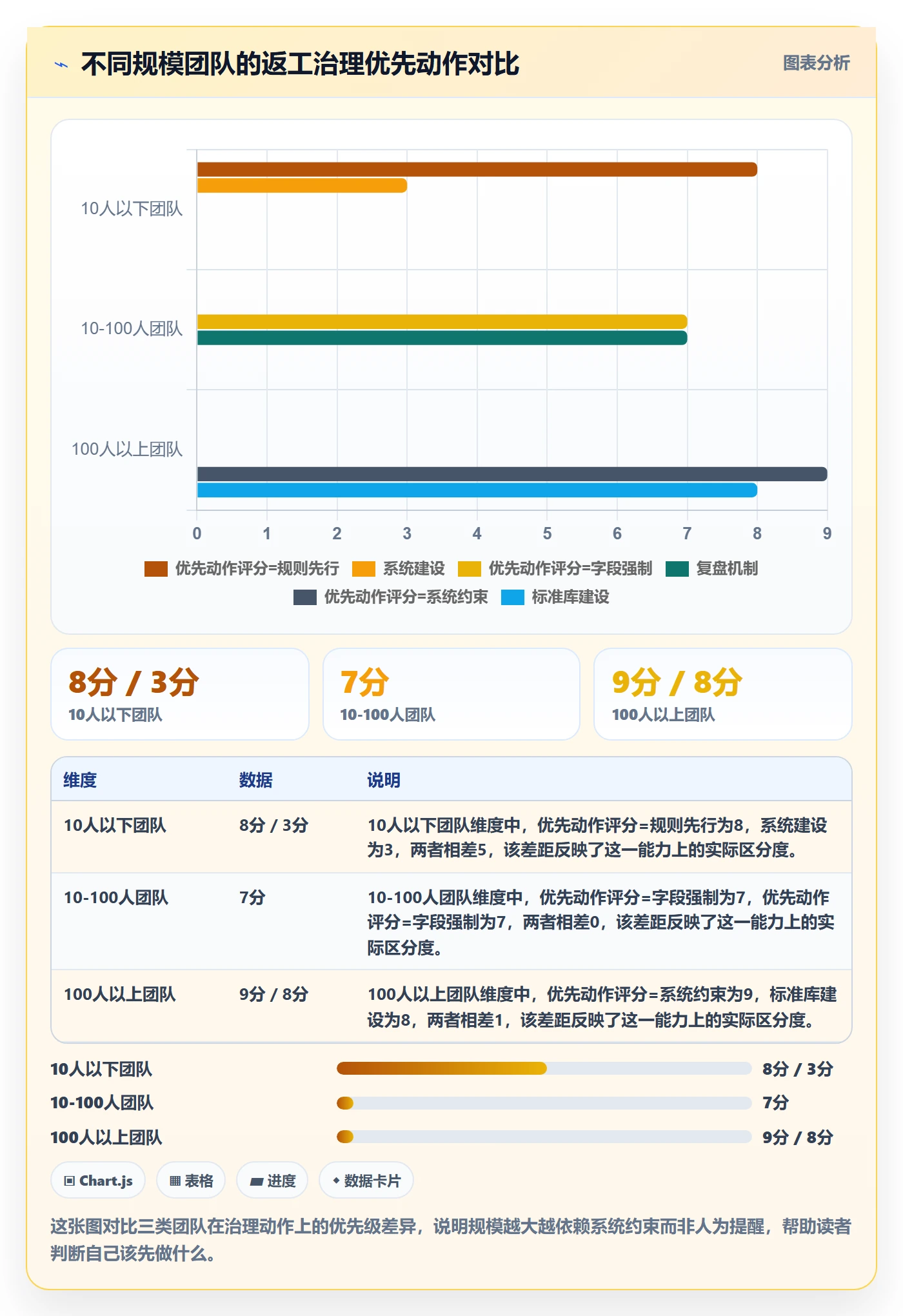 任务验收返工全流程：产品经理最佳实践与一文讲清