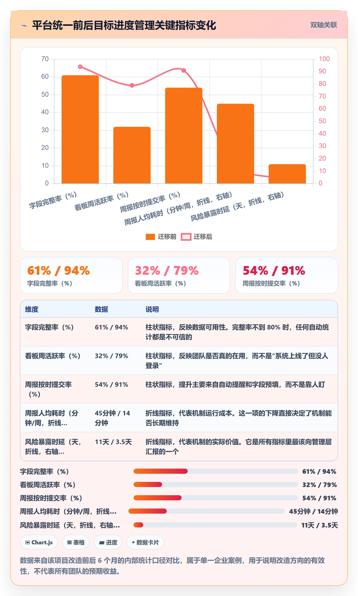 目标进度实操方法:PMO提升项目目标效率的入门指南方法与模板