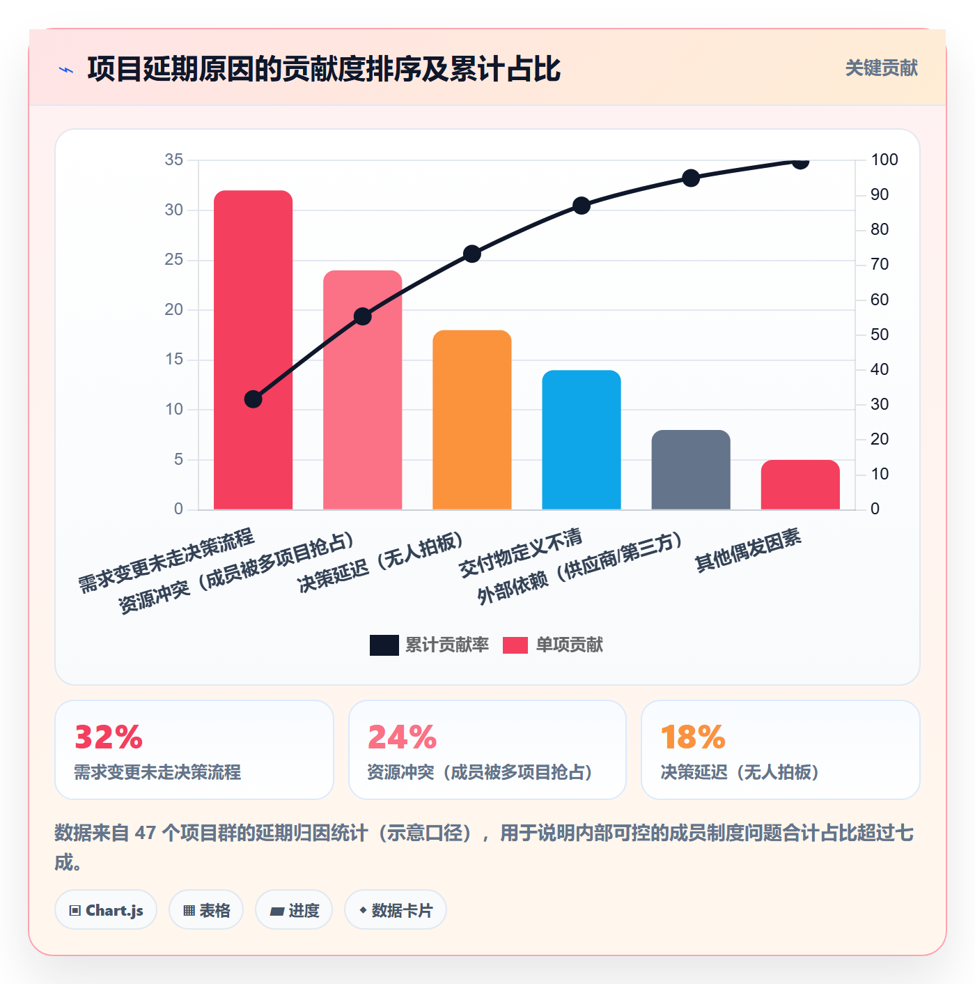 项目阶段阶段任务全流程:项目成员制度设计与一文讲清