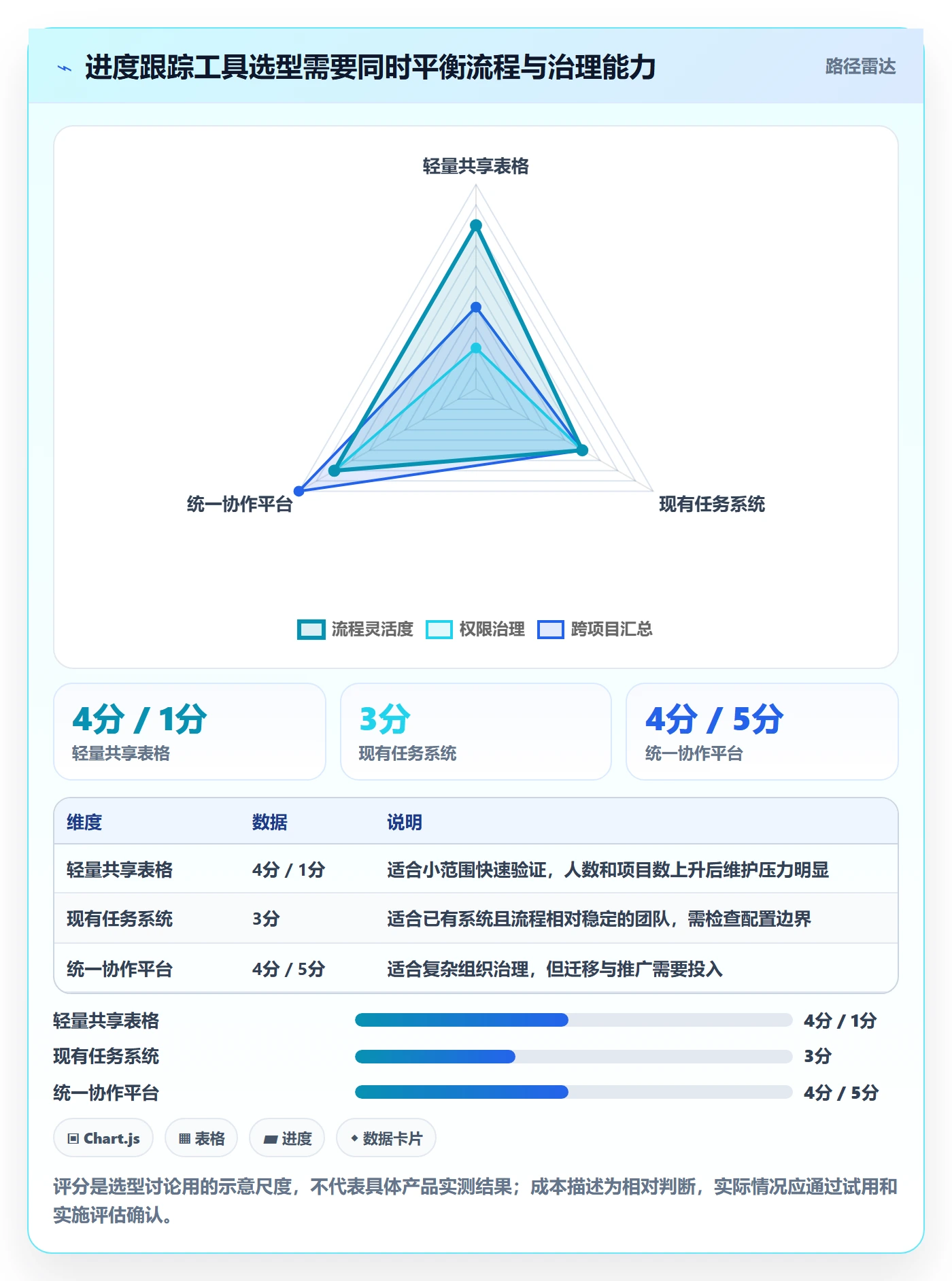 进度日志怎么做?跨部门团队流程优化:进度跟踪从0到1