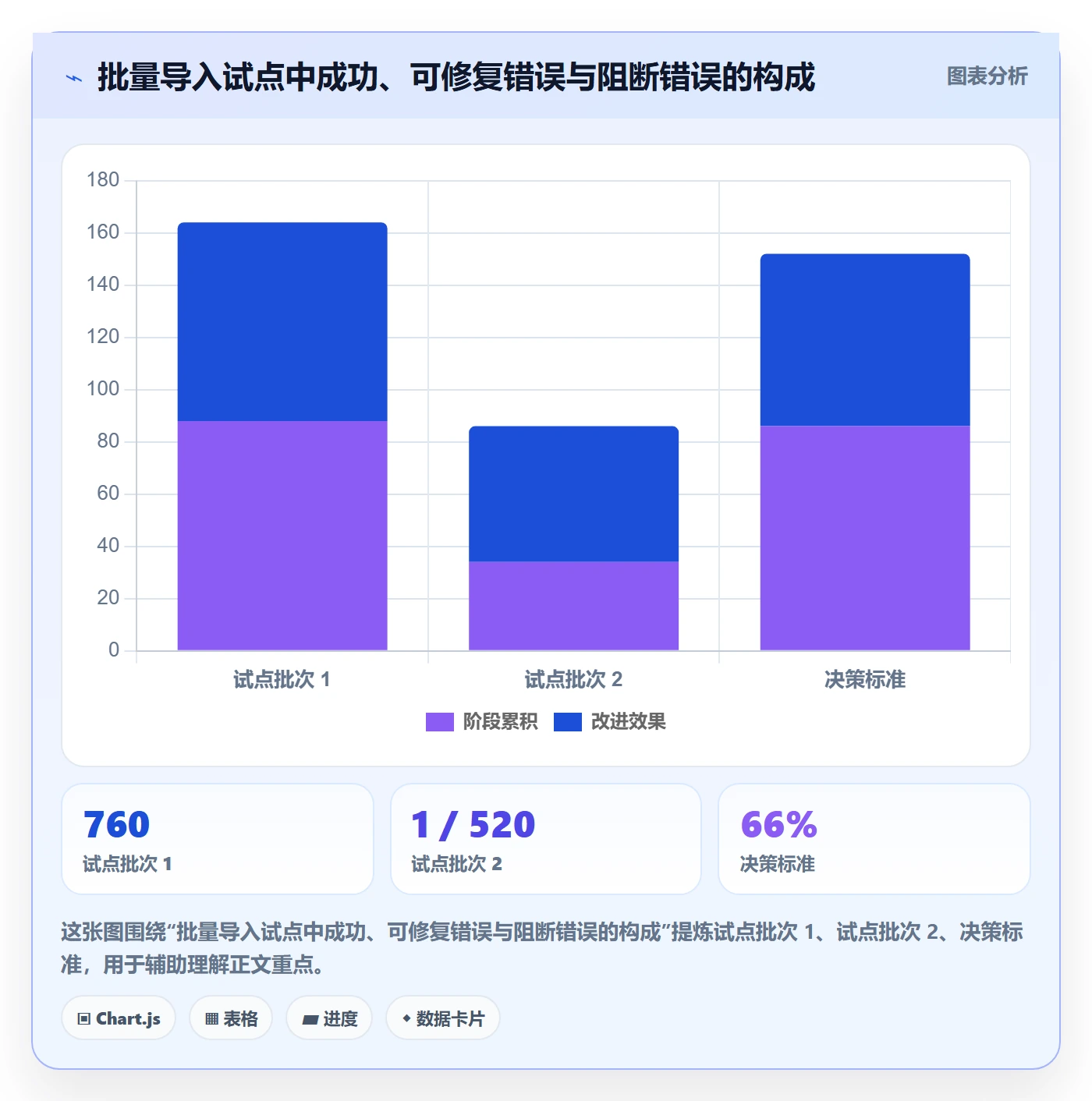 验收条件流程与规范:项目经理产品需求落地方案关键指标