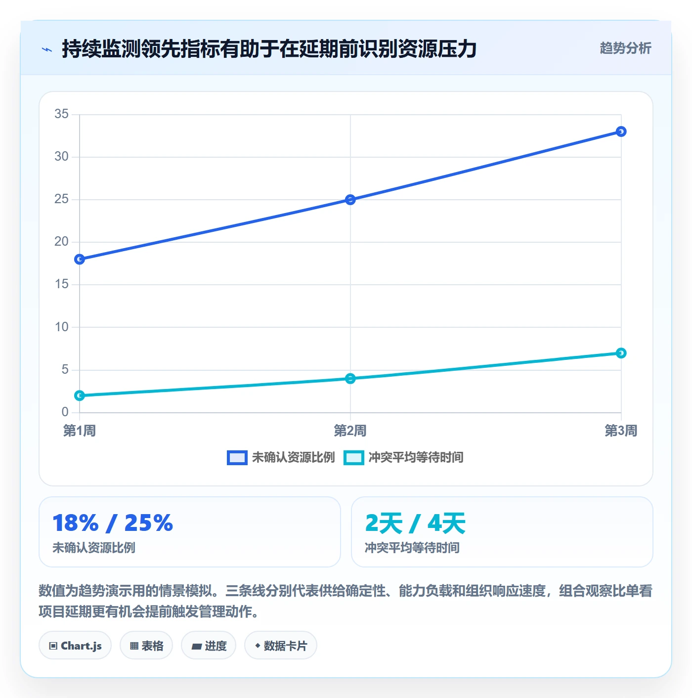 人员最佳实践:PMO资源管理风险控制,常见问题