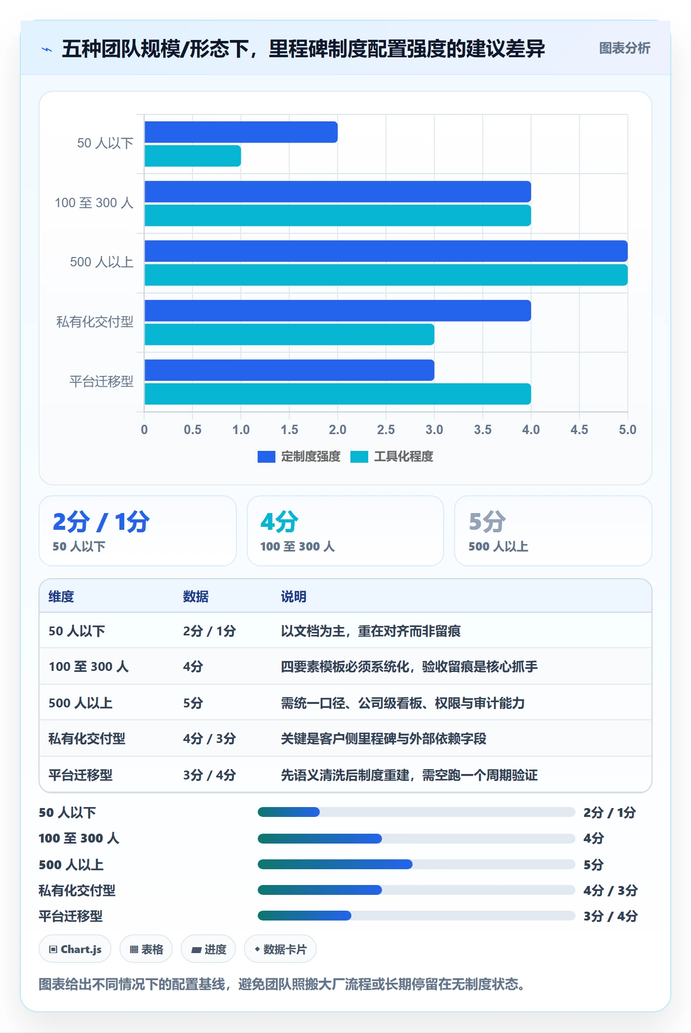 里程碑管理指南:产品经理如何做好里程碑,制度设计全流程