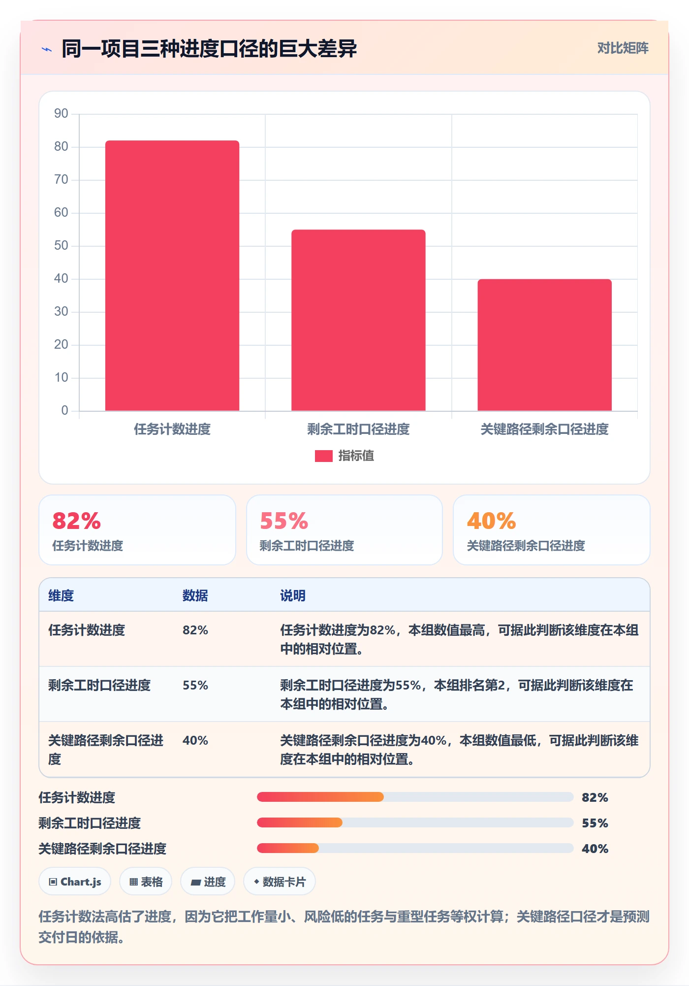 进展最佳实践:项目负责人进度跟踪最佳实践,常见问题