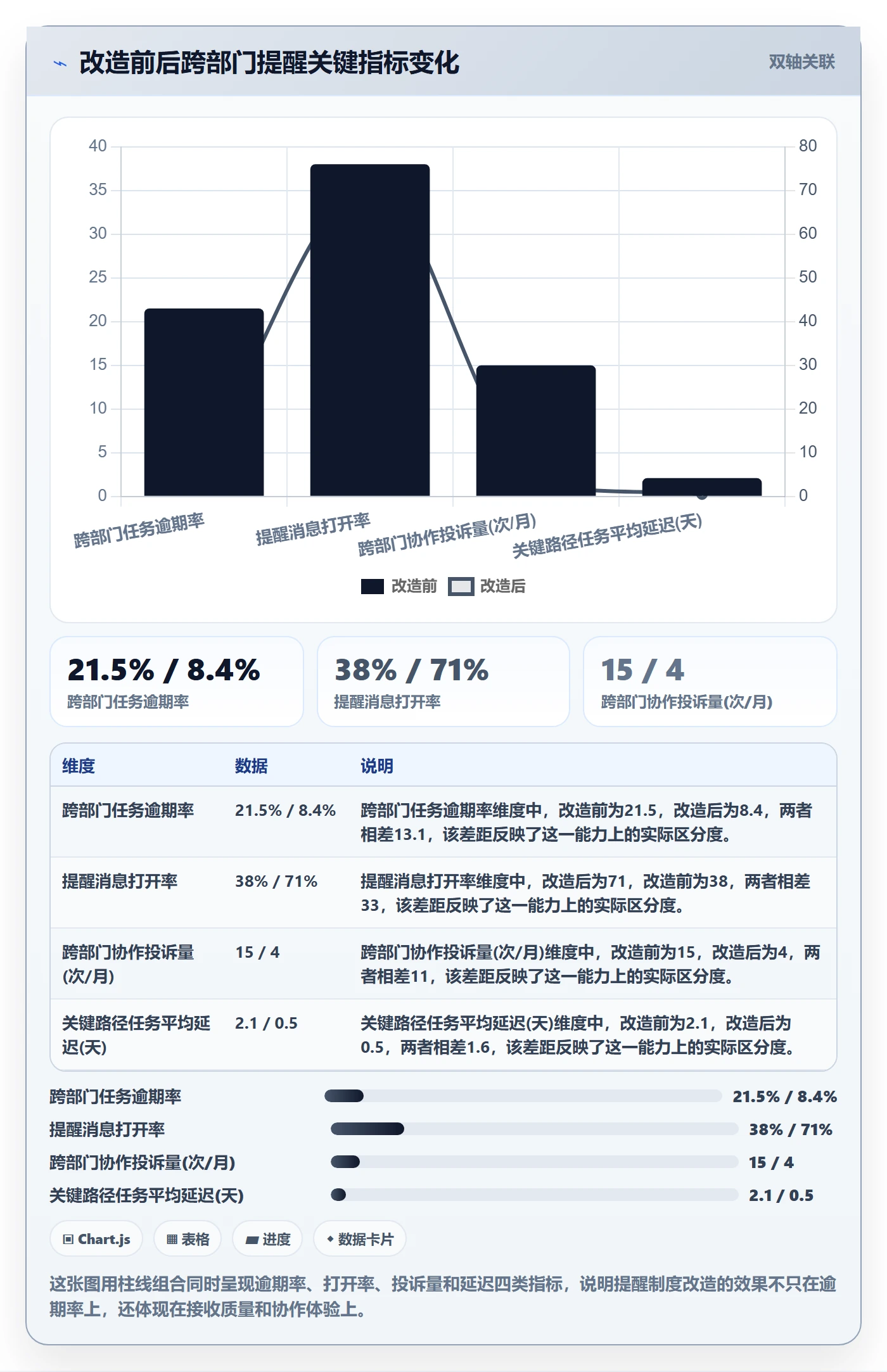 提前提醒最佳实践:跨部门团队任务提醒制度设计,常见问题