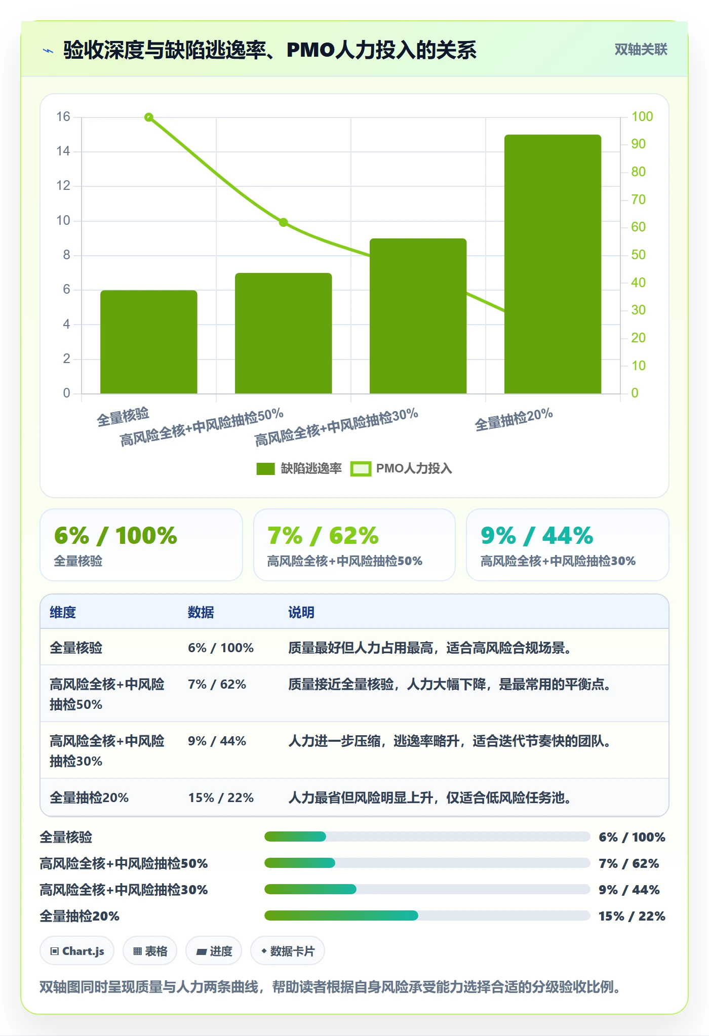 确认完成管理方法大全:PMO任务验收效率提升落地清单