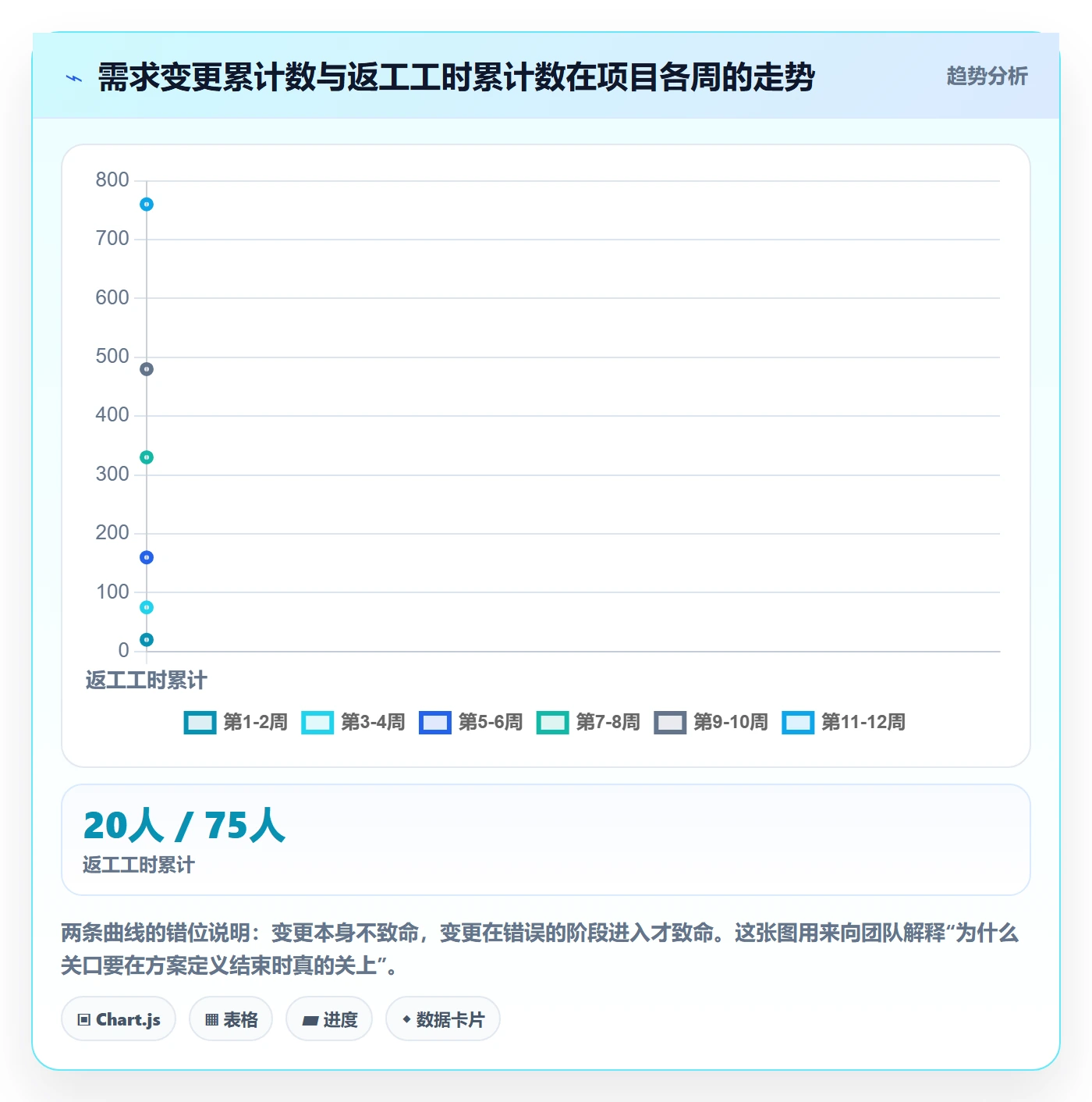 阶段怎么做?项目经理入门指南:项目阶段从0到1