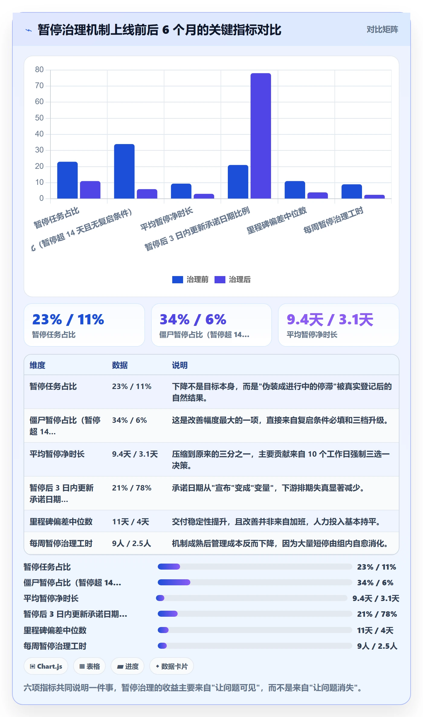 暂停管理指南:项目经理如何做好任务执行,流程优化全流程
