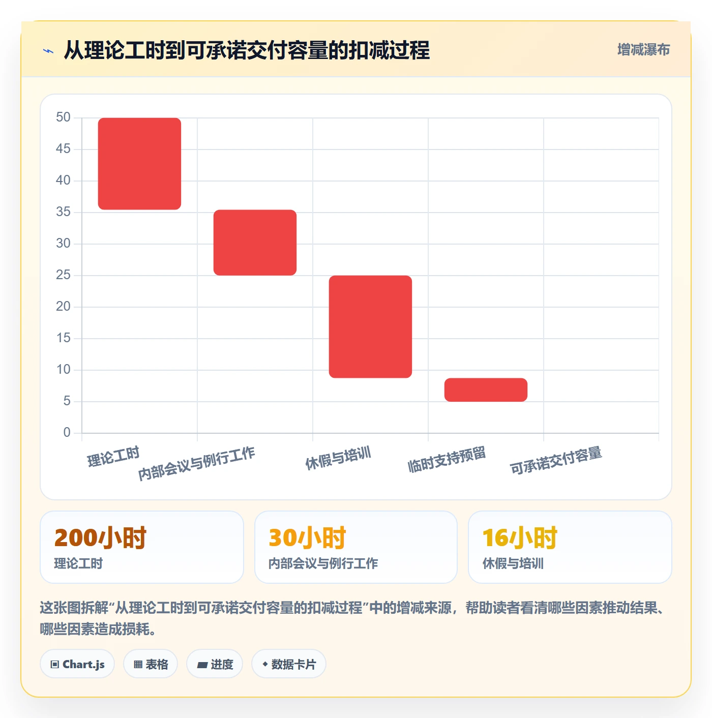 工作量管理方法大全：实施团队人力资源计划协同管理落地清单