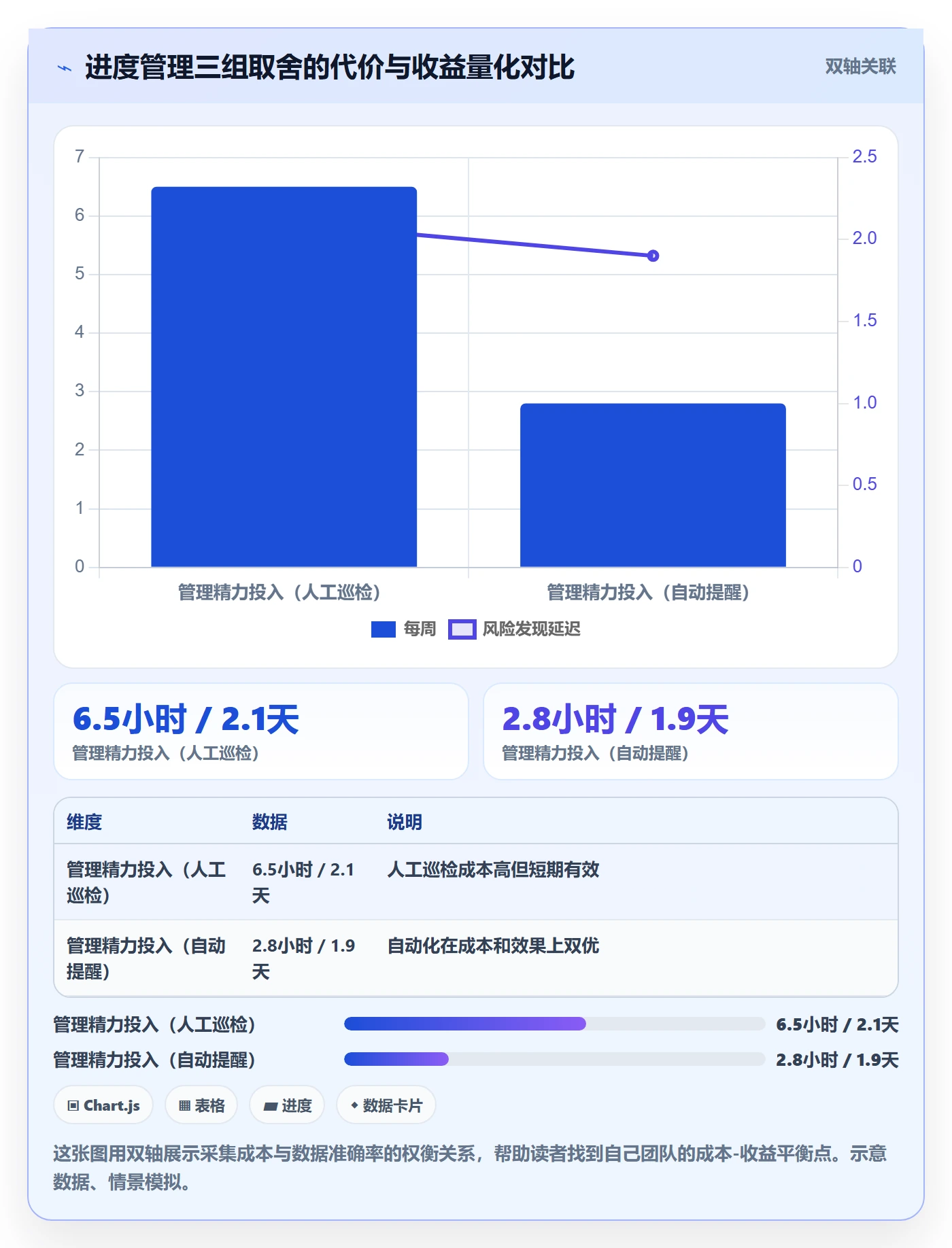 实际进度实操方法:产品经理提升进度管理效率的效率提升方法与模板