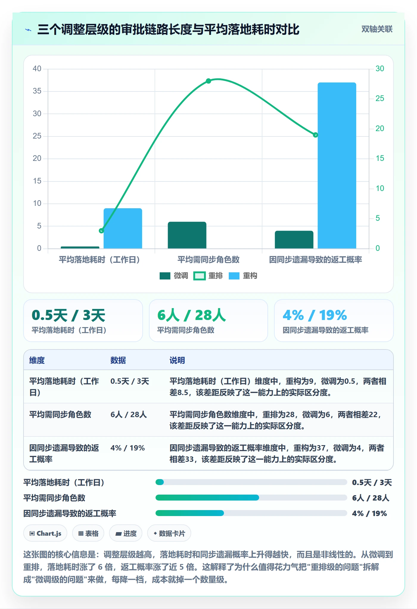 项目规划计划调整教程:项目经理入门指南,避坑指南