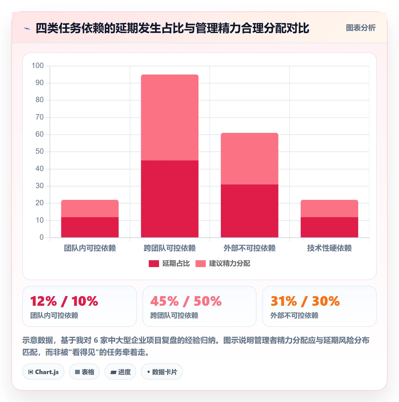 任务依赖如何做好依赖关系？企业管理者最佳实践与操作步骤