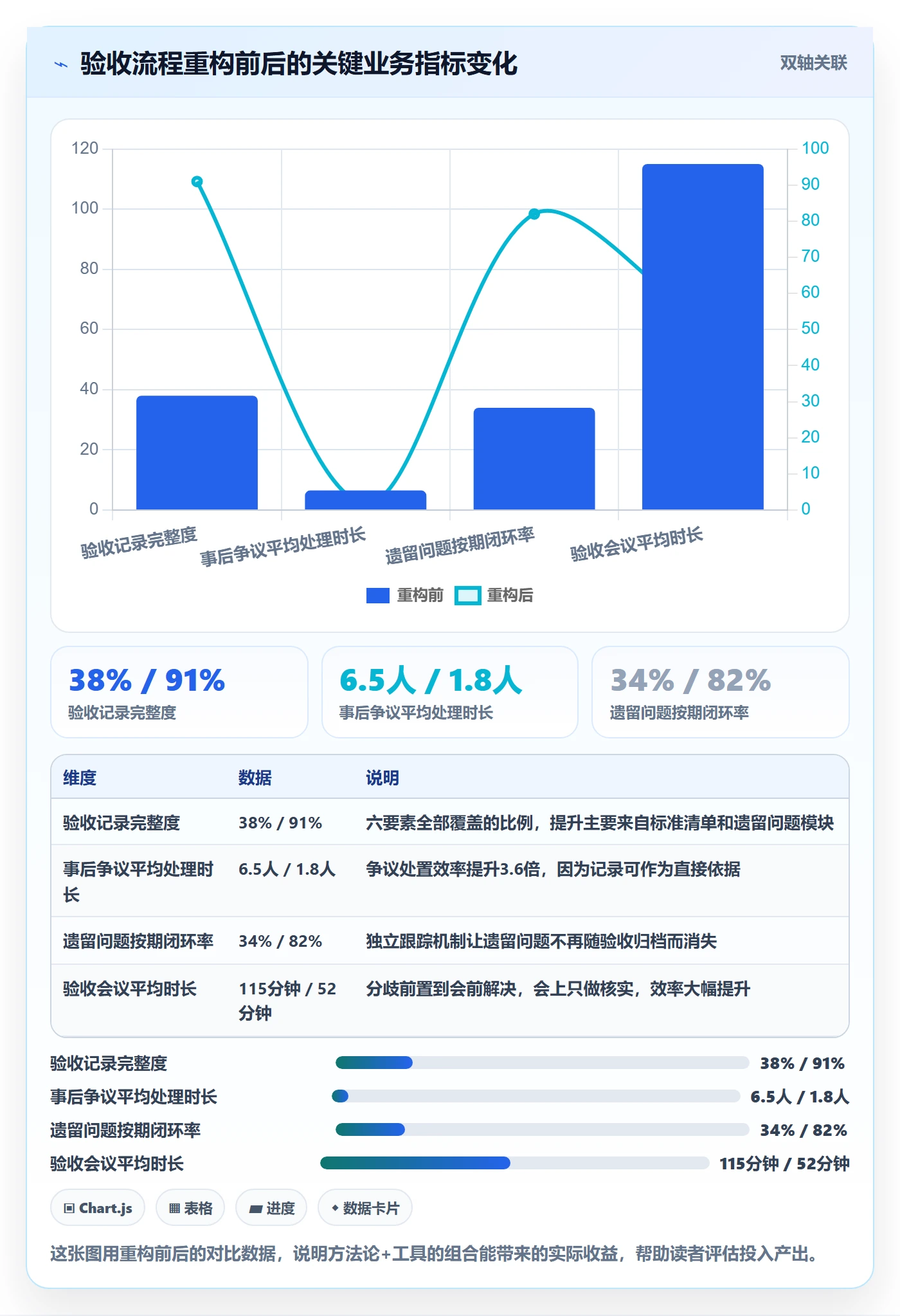 任务验收如何做好验收记录?跨部门团队最佳实践与操作步骤