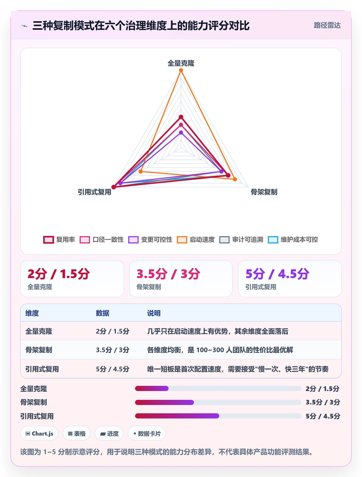 项目模板复制项目全流程:管理层数据分析与一文讲清