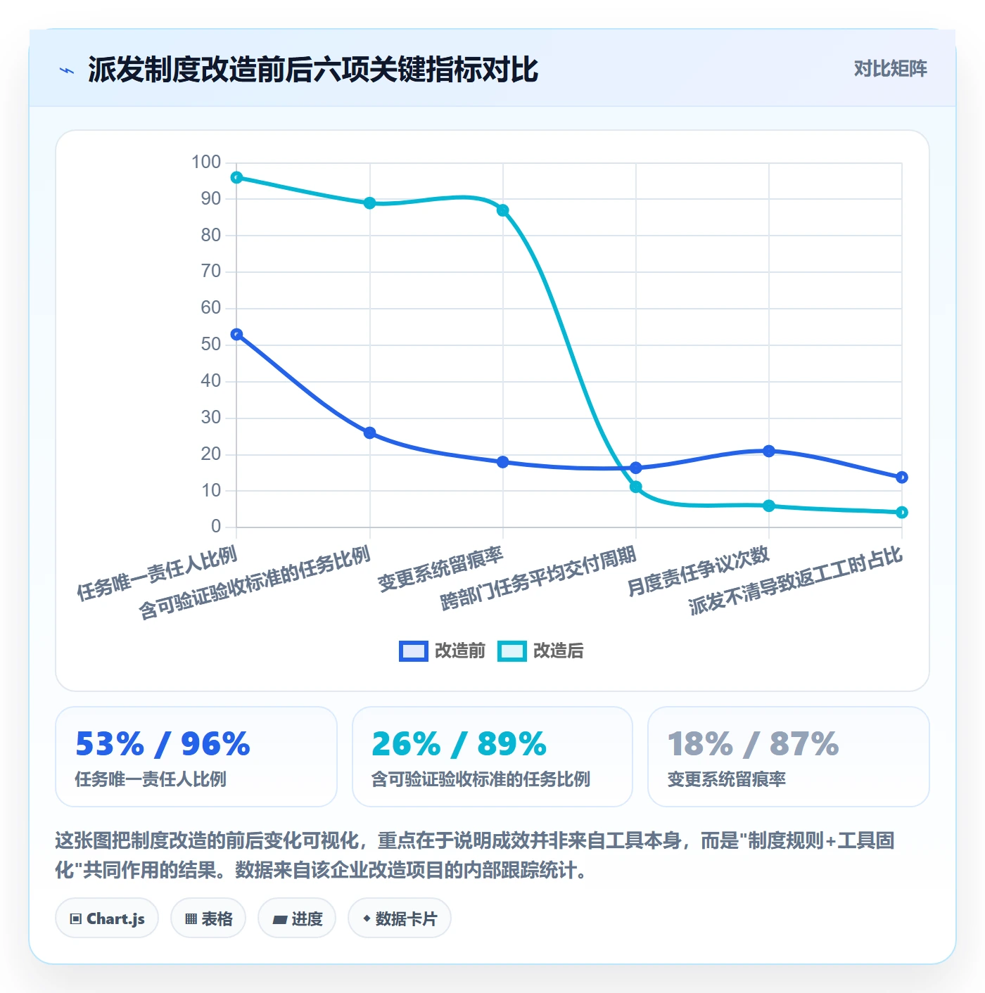 派发管理指南:企业管理者如何做好任务分派,制度设计全流程