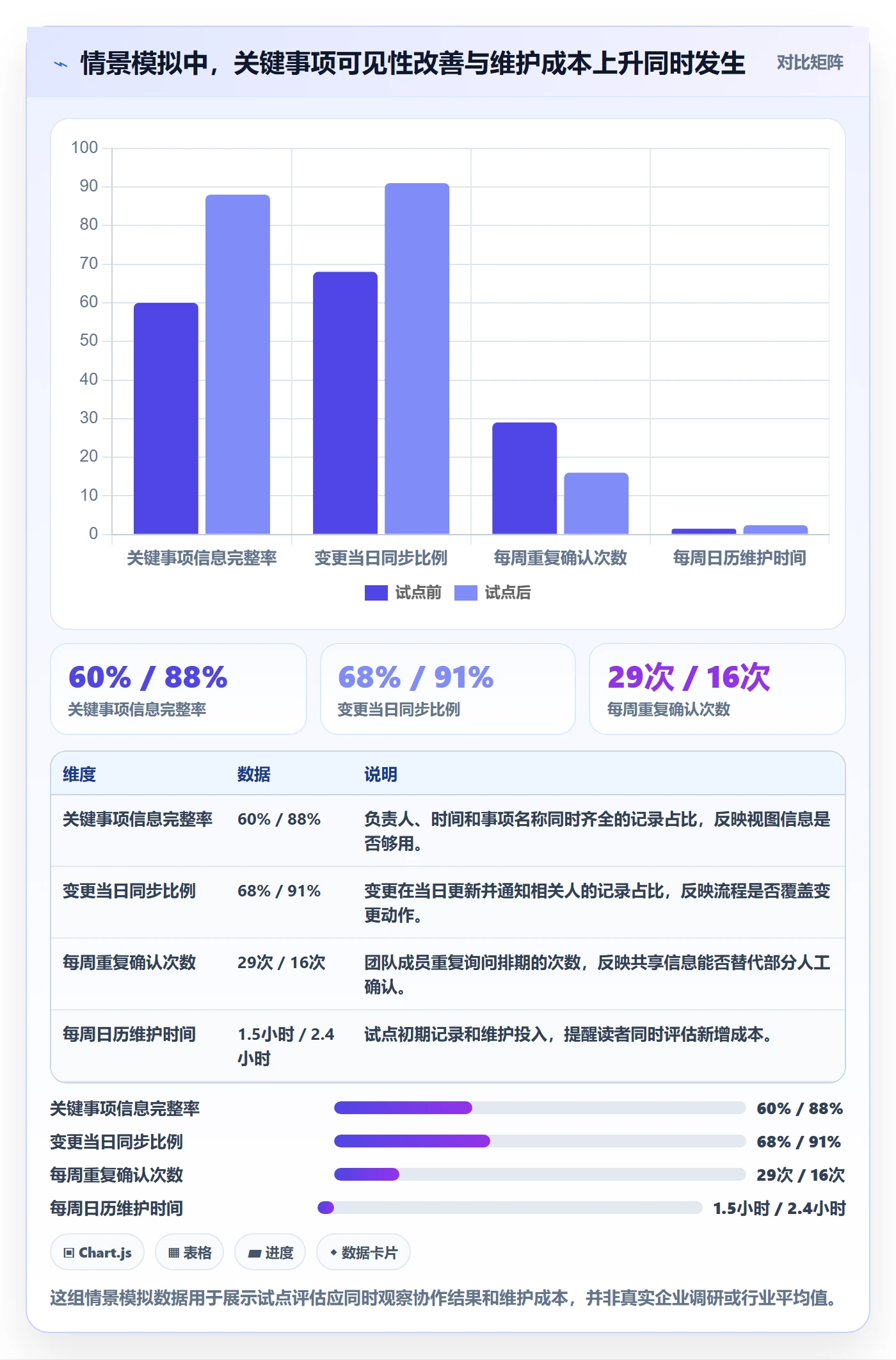 日视图怎么做?企业管理者流程优化:日历视图从0到1