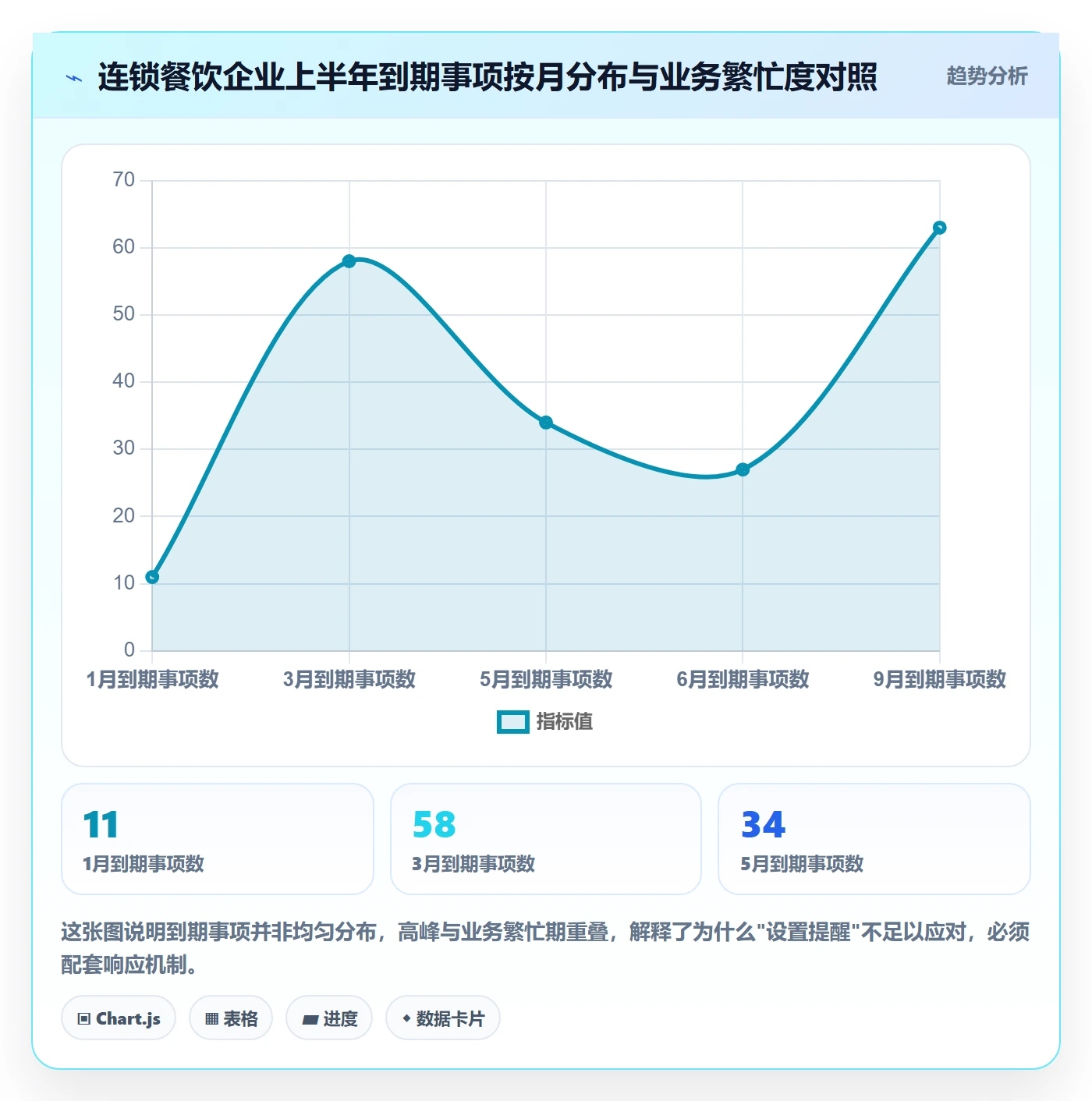 到期提醒管理指南:企业管理者如何做好任务提醒,风险控制全流程