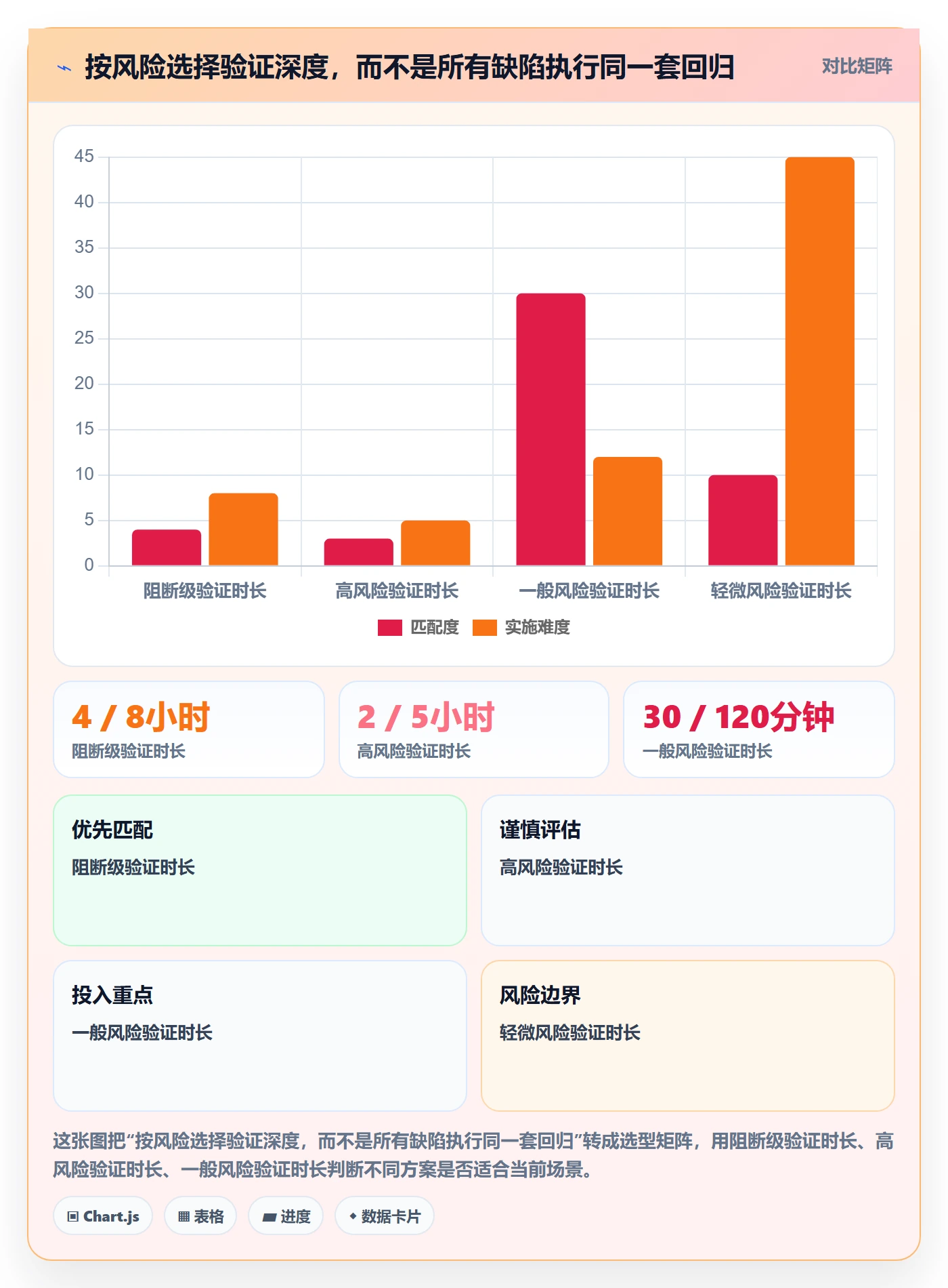 Bug / 缺陷验证教程:管理层制度设计,避坑指南