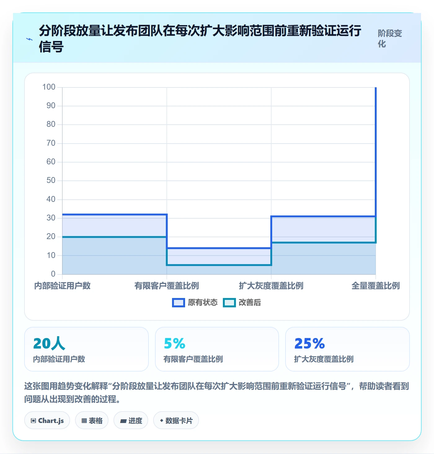 Release最佳实践：PMO版本管理制度设计，常见问题
